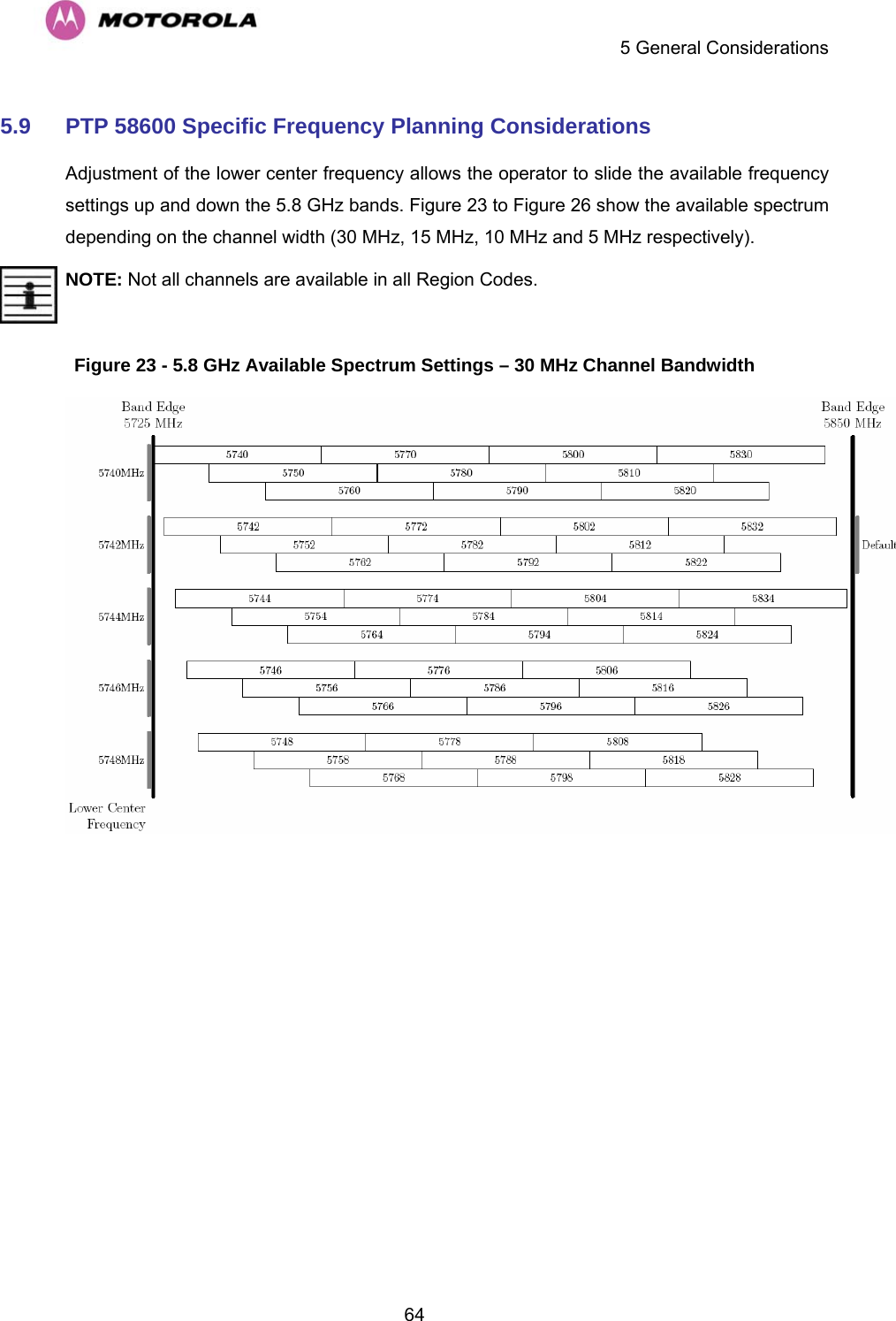    5 General Considerations  645.9  PTP 58600 Specific Frequency Planning Considerations Adjustment of the lower center frequency allows the operator to slide the available frequency settings up and down the 5.8 GHz bands. Figure 23 to Figure 26 show the available spectrum depending on the channel width (30 MHz, 15 MHz, 10 MHz and 5 MHz respectively). NOTE: Not all channels are available in all Region Codes.  Figure 23 - 5.8 GHz Available Spectrum Settings – 30 MHz Channel Bandwidth   