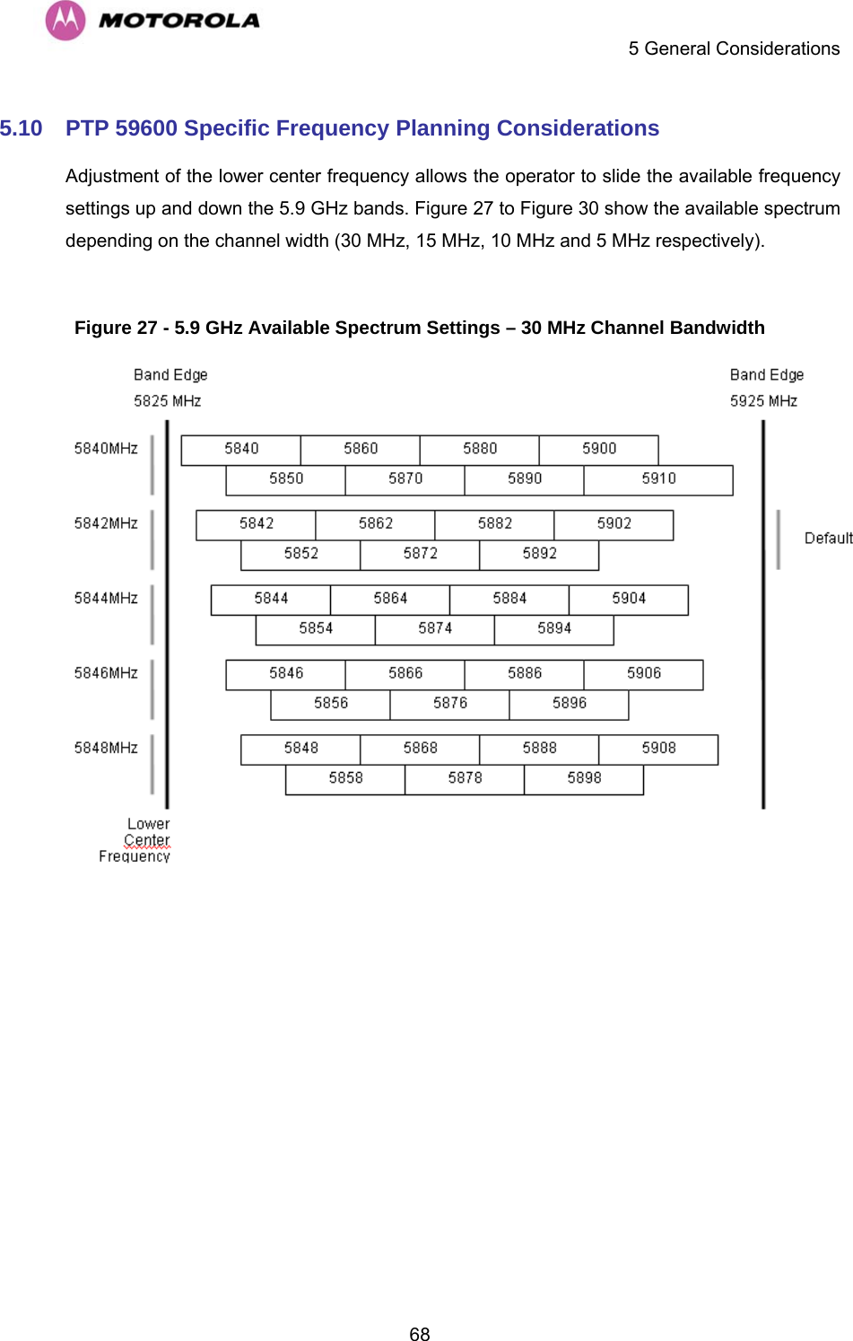    5 General Considerations  685.10  PTP 59600 Specific Frequency Planning Considerations Adjustment of the lower center frequency allows the operator to slide the available frequency settings up and down the 5.9 GHz bands. Figure 27 to Figure 30 show the available spectrum depending on the channel width (30 MHz, 15 MHz, 10 MHz and 5 MHz respectively).  Figure 27 - 5.9 GHz Available Spectrum Settings – 30 MHz Channel Bandwidth  