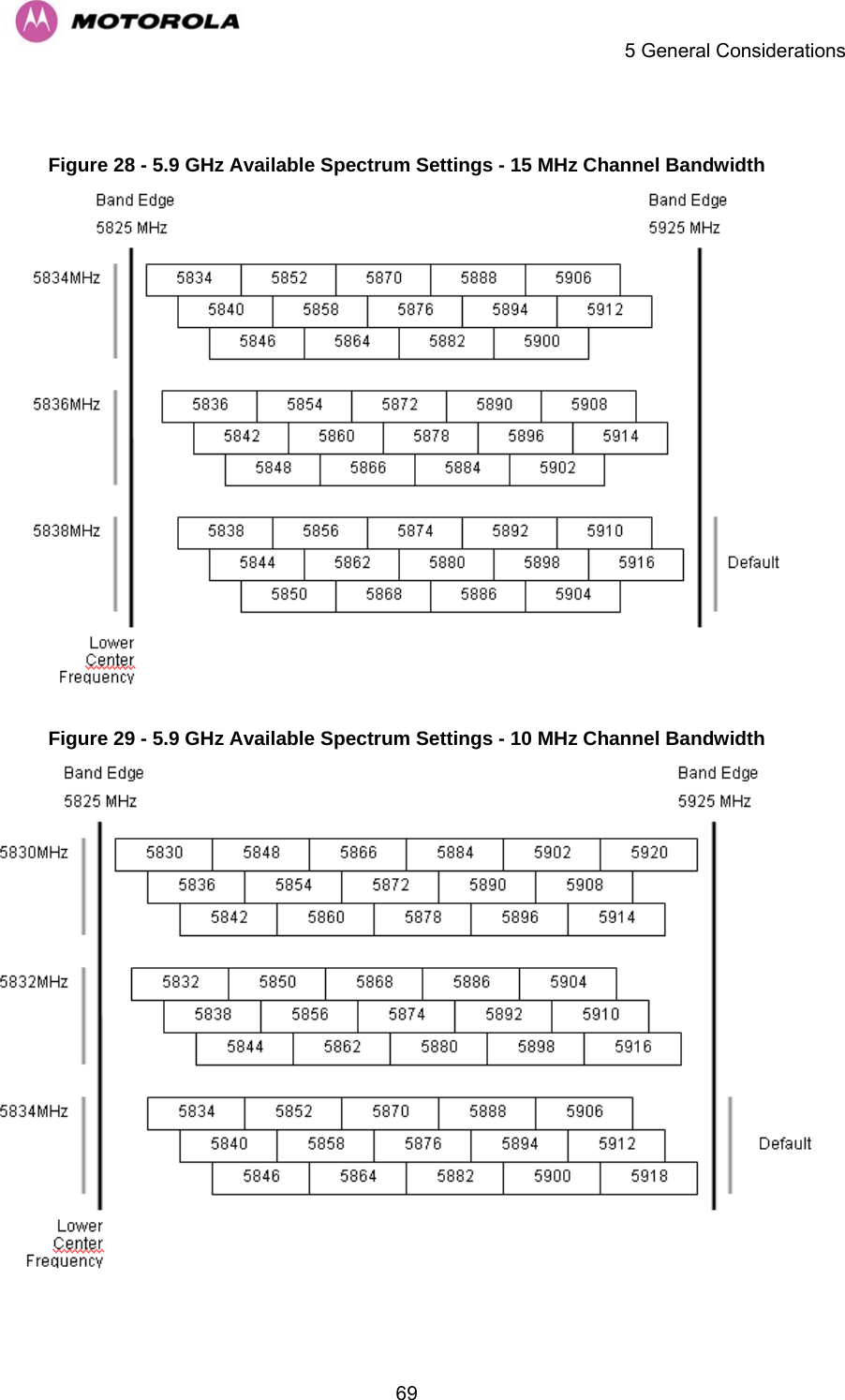    5 General Considerations  69 Figure 28 - 5.9 GHz Available Spectrum Settings - 15 MHz Channel Bandwidth  Figure 29 - 5.9 GHz Available Spectrum Settings - 10 MHz Channel Bandwidth  