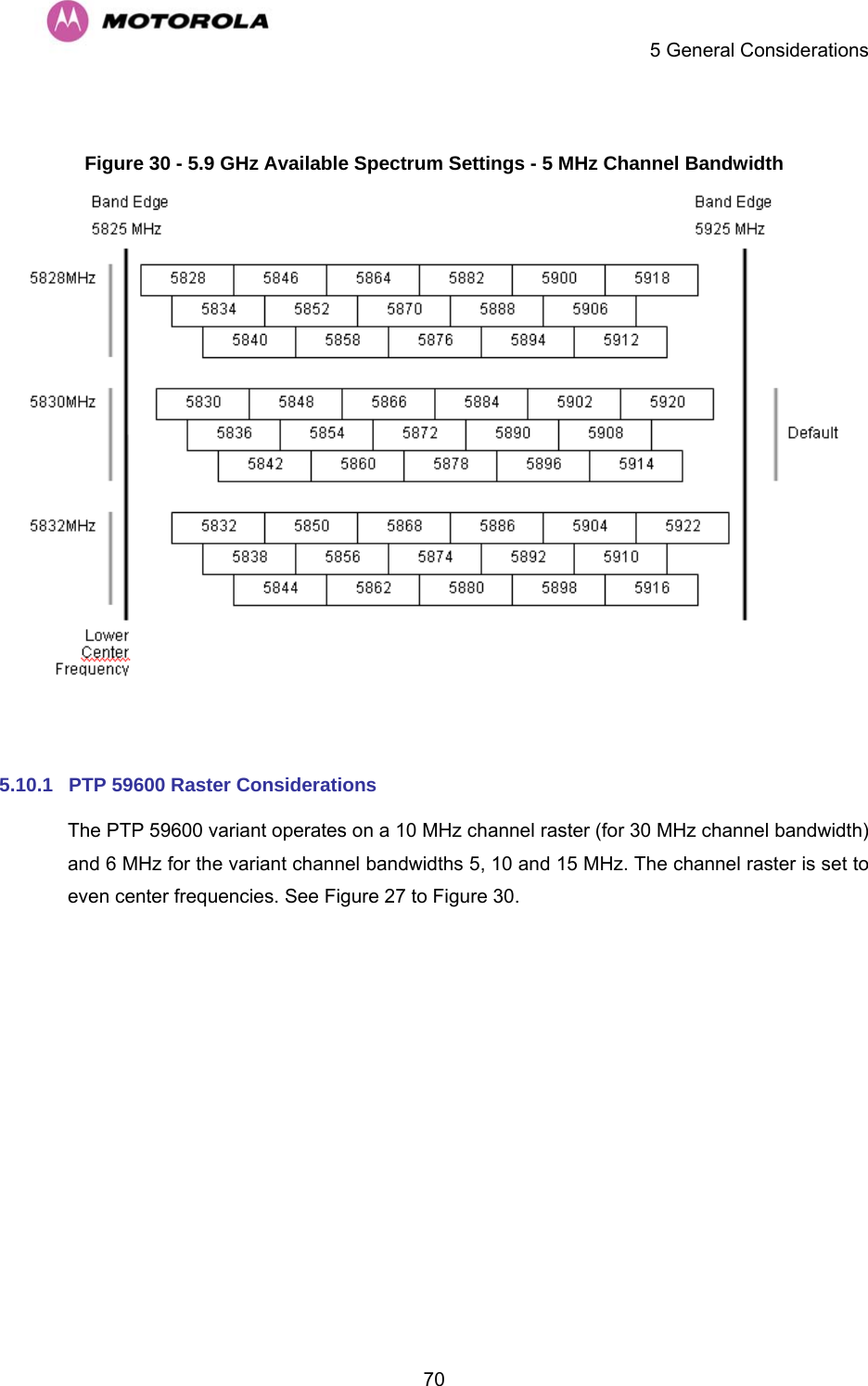    5 General Considerations  70 Figure 30 - 5.9 GHz Available Spectrum Settings - 5 MHz Channel Bandwidth   5.10.1  PTP 59600 Raster Considerations The PTP 59600 variant operates on a 10 MHz channel raster (for 30 MHz channel bandwidth) and 6 MHz for the variant channel bandwidths 5, 10 and 15 MHz. The channel raster is set to even center frequencies. See Figure 27 to Figure 30. 