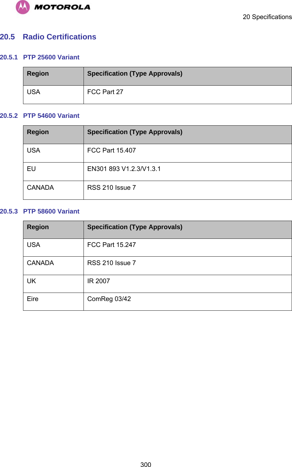    20 Specifications  30020.5  Radio Certifications  20.5.1  PTP 25600 Variant Region  Specification (Type Approvals) USA  FCC Part 27 20.5.2  PTP 54600 Variant Region  Specification (Type Approvals) USA  FCC Part 15.407 EU  EN301 893 V1.2.3/V1.3.1 CANADA  RSS 210 Issue 7 20.5.3  PTP 58600 Variant Region  Specification (Type Approvals) USA  FCC Part 15.247 CANADA  RSS 210 Issue 7 UK IR 2007 Eire ComReg 03/42 