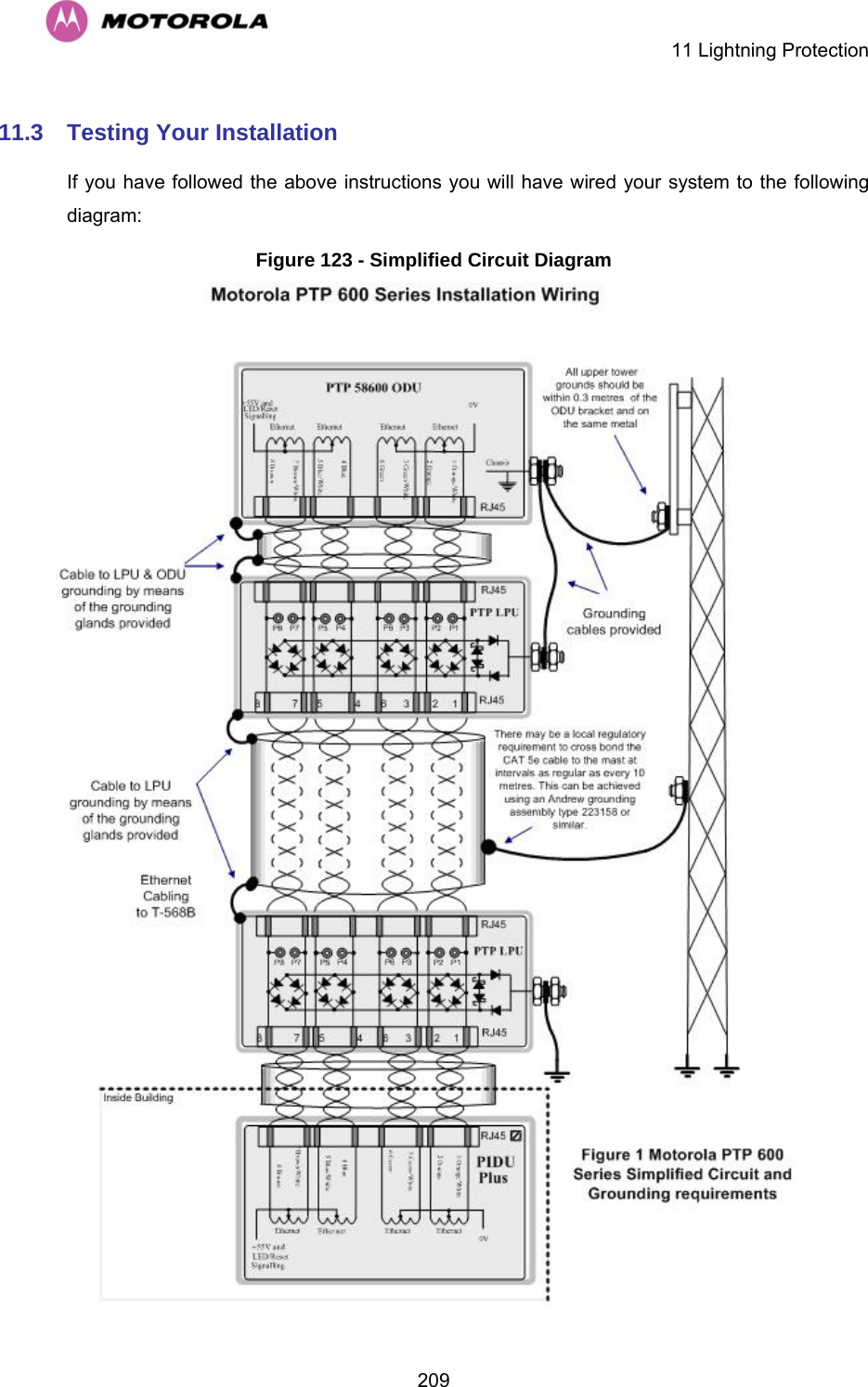    11 Lightning Protection  20911.3  Testing Your Installation If you have followed the above instructions you will have wired your system to the following diagram: Figure 123 - Simplified Circuit Diagram  