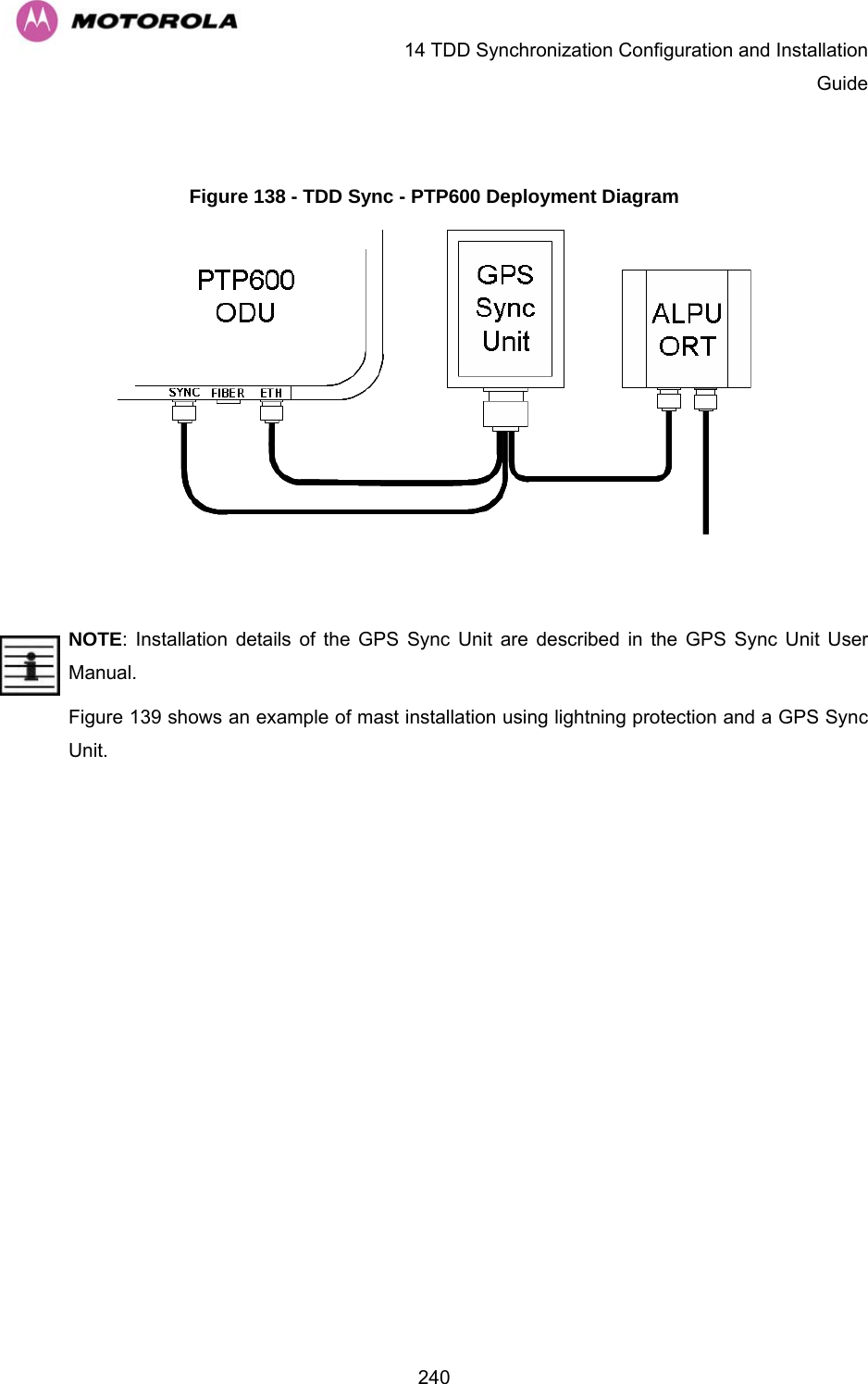   14 TDD Synchronization Configuration and Installation Guide  240 Figure 138 - TDD Sync - PTP600 Deployment Diagram   NOTE: Installation details of the GPS Sync Unit are described in the GPS Sync Unit User Manual.  Figure 139 shows an example of mast installation using lightning protection and a GPS Sync Unit. 