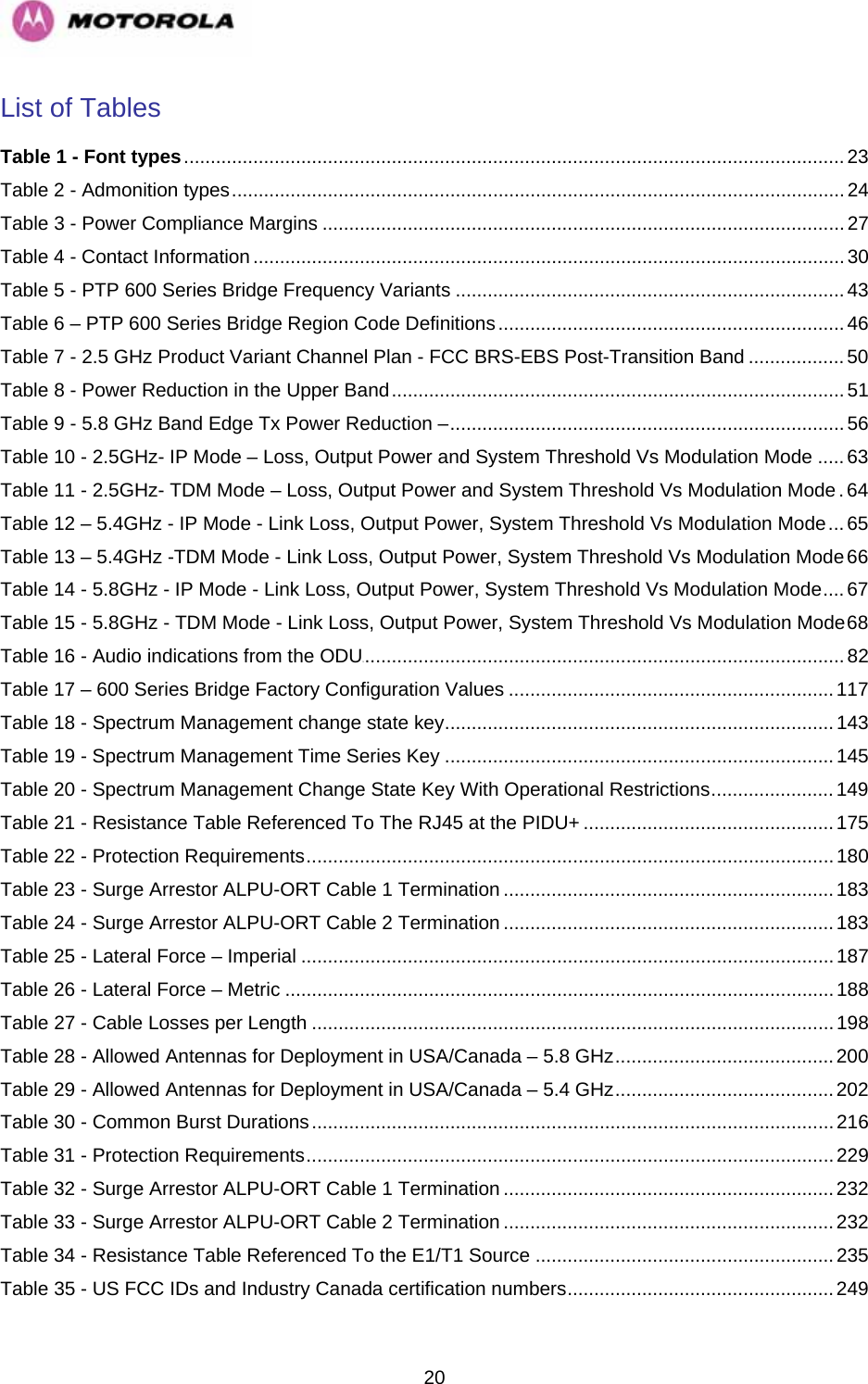   20List of Tables Table 1 - Font types............................................................................................................................ 23 Table 2 - Admonition types...................................................................................................................24 Table 3 - Power Compliance Margins ..................................................................................................27 Table 4 - Contact Information...............................................................................................................30 Table 5 - PTP 600 Series Bridge Frequency Variants ......................................................................... 43 Table 6 – PTP 600 Series Bridge Region Code Definitions................................................................. 46 Table 7 - 2.5 GHz Product Variant Channel Plan - FCC BRS-EBS Post-Transition Band ..................50 Table 8 - Power Reduction in the Upper Band.....................................................................................51 Table 9 - 5.8 GHz Band Edge Tx Power Reduction –.......................................................................... 56 Table 10 - 2.5GHz- IP Mode – Loss, Output Power and System Threshold Vs Modulation Mode .....63 Table 11 - 2.5GHz- TDM Mode – Loss, Output Power and System Threshold Vs Modulation Mode.64 Table 12 – 5.4GHz - IP Mode - Link Loss, Output Power, System Threshold Vs Modulation Mode... 65 Table 13 – 5.4GHz -TDM Mode - Link Loss, Output Power, System Threshold Vs Modulation Mode66 Table 14 - 5.8GHz - IP Mode - Link Loss, Output Power, System Threshold Vs Modulation Mode.... 67 Table 15 - 5.8GHz - TDM Mode - Link Loss, Output Power, System Threshold Vs Modulation Mode68 Table 16 - Audio indications from the ODU.......................................................................................... 82 UTable 17 – 600 Series Bridge Factory Configuration Values ............................................................. 117 Table 18 - Spectrum Management change state key......................................................................... 143 Table 19 - Spectrum Management Time Series Key .........................................................................145 Table 20 - Spectrum Management Change State Key With Operational Restrictions.......................149 Table 21 - Resistance Table Referenced To The RJ45 at the PIDU+ ............................................... 175 Table 22 - Protection Requirements...................................................................................................180 Table 23 - Surge Arrestor ALPU-ORT Cable 1 Termination ..............................................................183 Table 24 - Surge Arrestor ALPU-ORT Cable 2 Termination ..............................................................183 Table 25 - Lateral Force – Imperial .................................................................................................... 187 Table 26 - Lateral Force – Metric .......................................................................................................188 Table 27 - Cable Losses per Length ..................................................................................................198 Table 28 - Allowed Antennas for Deployment in USA/Canada – 5.8 GHz......................................... 200 Table 29 - Allowed Antennas for Deployment in USA/Canada – 5.4 GHz......................................... 202 Table 30 - Common Burst Durations..................................................................................................216 Table 31 - Protection Requirements...................................................................................................229 Table 32 - Surge Arrestor ALPU-ORT Cable 1 Termination ..............................................................232 Table 33 - Surge Arrestor ALPU-ORT Cable 2 Termination ..............................................................232 Table 34 - Resistance Table Referenced To the E1/T1 Source ........................................................235 Table 35 - US FCC IDs and Industry Canada certification numbers.................................................. 249 