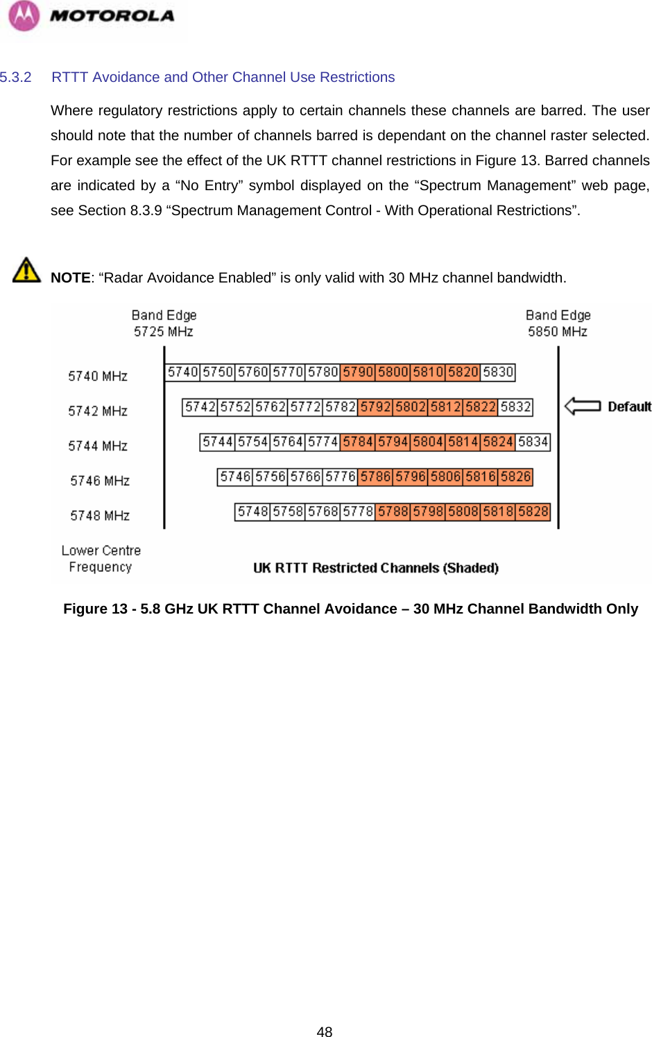   485.3.2  RTTT Avoidance and Other Channel Use Restrictions Where regulatory restrictions apply to certain channels these channels are barred. The user should note that the number of channels barred is dependant on the channel raster selected. For example see the effect of the UK RTTT channel restrictions in Figure 13. Barred channels are indicated by a “No Entry” symbol displayed on the “Spectrum Management” web page, see Section 8.3.9 “Spectrum Management Control - With Operational Restrictions”.  NOTE: “Radar Avoidance Enabled” is only valid with 30 MHz channel bandwidth.  Figure 13 - 5.8 GHz UK RTTT Channel Avoidance – 30 MHz Channel Bandwidth Only 