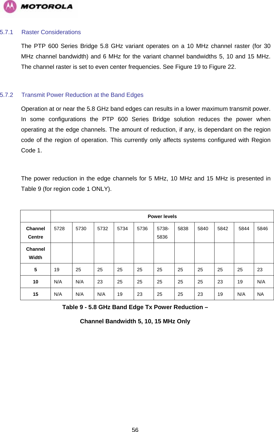   565.7.1 Raster Considerations The PTP 600 Series Bridge 5.8 GHz variant operates on a 10 MHz channel raster (for 30 MHz channel bandwidth) and 6 MHz for the variant channel bandwidths 5, 10 and 15 MHz. The channel raster is set to even center frequencies. See Figure 19 to Figure 22.  5.7.2  Transmit Power Reduction at the Band Edges Operation at or near the 5.8 GHz band edges can results in a lower maximum transmit power. In some configurations the PTP 600 Series Bridge solution reduces the power when operating at the edge channels. The amount of reduction, if any, is dependant on the region code of the region of operation. This currently only affects systems configured with Region Code 1.  The power reduction in the edge channels for 5 MHz, 10 MHz and 15 MHz is presented in Table 9 (for region code 1 ONLY).   Power levels Channel Centre 5728 5730 5732 5734 5736 5738-5836 5838 5840 5842  5844 5846 Channel Width               5  19  25  25 25 25 25  25 25 25 25 23 10  N/A N/A 23 25 25 25  25 25 23 19 N/A 15  N/A N/A N/A 19 23 25  25 23 19 N/A NA Table 9 - 5.8 GHz Band Edge Tx Power Reduction –  Channel Bandwidth 5, 10, 15 MHz Only 