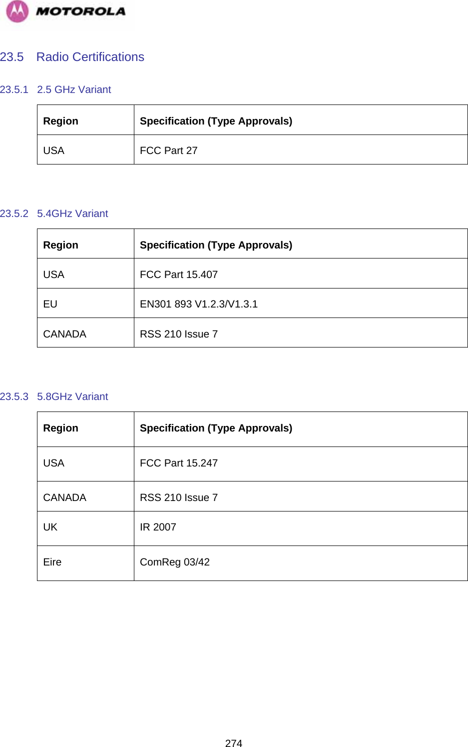   27423.5  Radio Certifications  23.5.1  2.5 GHz Variant Region  Specification (Type Approvals) USA  FCC Part 27  23.5.2 5.4GHz Variant Region  Specification (Type Approvals) USA  FCC Part 15.407 EU  EN301 893 V1.2.3/V1.3.1 CANADA  RSS 210 Issue 7  23.5.3 5.8GHz Variant Region  Specification (Type Approvals) USA  FCC Part 15.247 CANADA  RSS 210 Issue 7 UK IR 2007 Eire ComReg 03/42  