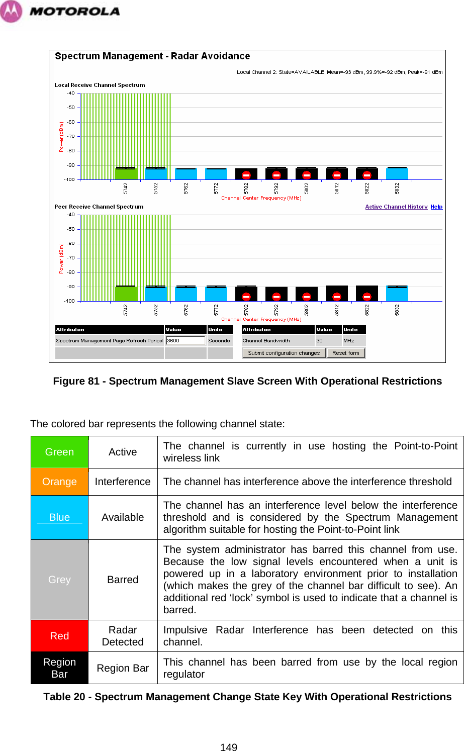   149 Figure 81 - Spectrum Management Slave Screen With Operational Restrictions  The colored bar represents the following channel state: Green  Active  The channel is currently in use hosting the Point-to-Point wireless link Orange  Interference  The channel has interference above the interference threshold  Blue  Available  The channel has an interference level below the interference threshold and is considered by the Spectrum Management algorithm suitable for hosting the Point-to-Point link Grey  Barred The system administrator has barred this channel from use. Because the low signal levels encountered when a unit is powered up in a laboratory environment prior to installation (which makes the grey of the channel bar difficult to see). An additional red ‘lock’ symbol is used to indicate that a channel is barred. Red  Radar Detected  Impulsive Radar Interference has been detected on this channel. Region Bar  Region Bar  This channel has been barred from use by the local region regulator Table 20 - Spectrum Management Change State Key With Operational Restrictions 