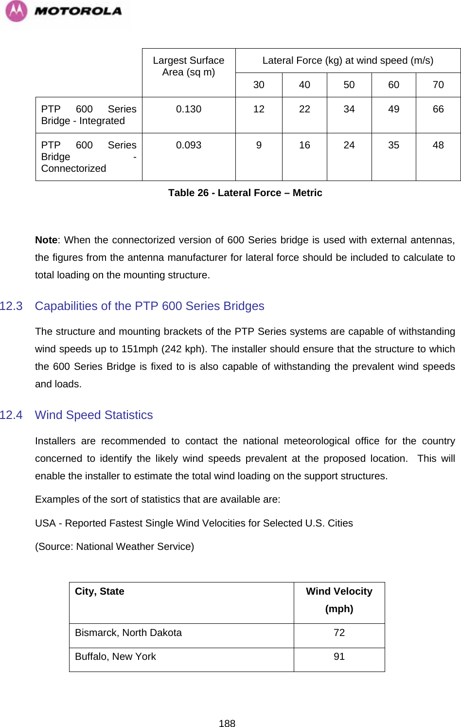   188  Lateral Force (kg) at wind speed (m/s)  Largest Surface Area (sq m) 30 40 50 60 70 PTP 600 Series Bridge - Integrated  0.130  12 22 34 49 66 PTP 600 Series Bridge - Connectorized 0.093  9  16 24 35 48 Table 26 - Lateral Force – Metric  Note: When the connectorized version of 600 Series bridge is used with external antennas, the figures from the antenna manufacturer for lateral force should be included to calculate to total loading on the mounting structure. 12.3  Capabilities of the PTP 600 Series Bridges The structure and mounting brackets of the PTP Series systems are capable of withstanding wind speeds up to 151mph (242 kph). The installer should ensure that the structure to which the 600 Series Bridge is fixed to is also capable of withstanding the prevalent wind speeds and loads.  12.4  Wind Speed Statistics Installers are recommended to contact the national meteorological office for the country concerned to identify the likely wind speeds prevalent at the proposed location.  This will enable the installer to estimate the total wind loading on the support structures. Examples of the sort of statistics that are available are: USA - Reported Fastest Single Wind Velocities for Selected U.S. Cities (Source: National Weather Service)  City, State  Wind Velocity (mph) Bismarck, North Dakota  72 Buffalo, New York  91 