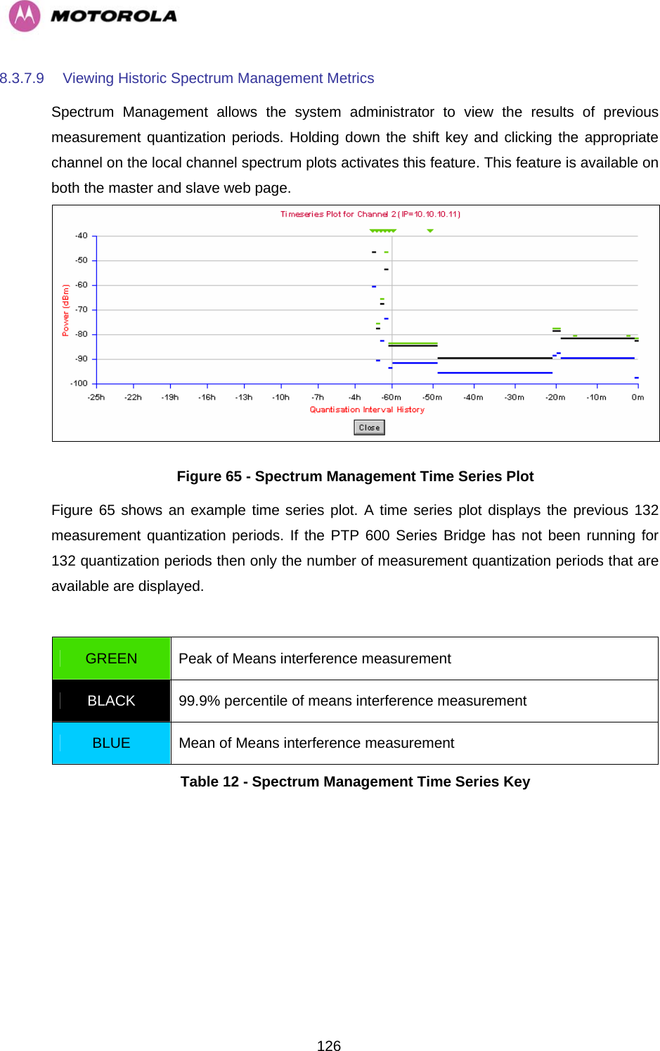   1268.3.7.9  Viewing Historic Spectrum Management Metrics Spectrum Management allows the system administrator to view the results of previous measurement quantization periods. Holding down the shift key and clicking the appropriate channel on the local channel spectrum plots activates this feature. This feature is available on both the master and slave web page.  Figure 65 - Spectrum Management Time Series Plot Figure 65 shows an example time series plot. A time series plot displays the previous 132 measurement quantization periods. If the PTP 600 Series Bridge has not been running for 132 quantization periods then only the number of measurement quantization periods that are available are displayed.   GREEN  Peak of Means interference measurement BLACK  99.9% percentile of means interference measurement BLUE  Mean of Means interference measurement Table 12 - Spectrum Management Time Series Key  