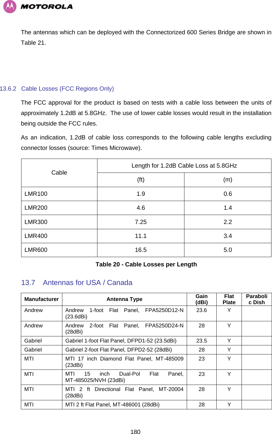   180The antennas which can be deployed with the Connectorized 600 Series Bridge are shown in Table 21.   13.6.2  Cable Losses (FCC Regions Only) The FCC approval for the product is based on tests with a cable loss between the units of approximately 1.2dB at 5.8GHz.  The use of lower cable losses would result in the installation being outside the FCC rules. As an indication, 1.2dB of cable loss corresponds to the following cable lengths excluding connector losses (source: Times Microwave). Length for 1.2dB Cable Loss at 5.8GHz Cable  (ft) (m) LMR100 1.9 0.6 LMR200 4.6 1.4 LMR300 7.25 2.2 LMR400 11.1 3.4 LMR600 16.5 5.0 Table 20 - Cable Losses per Length 13.7  Antennas for USA / Canada Manufacturer Antenna Type  Gain (dBi)  Flat Plate  Parabolic Dish Andrew  Andrew 1-foot Flat Panel, FPA5250D12-N (23.6dBi)  23.6 Y   Andrew  Andrew 2-foot Flat Panel, FPA5250D24-N (28dBi)  28 Y   Gabriel  Gabriel 1-foot Flat Panel, DFPD1-52 (23.5dBi)  23.5  Y   Gabriel Gabriel 2-foot Flat Panel, DFPD2-52 (28dBi)  28  Y   MTI  MTI 17 inch Diamond Flat Panel, MT-485009 (23dBi)  23 Y   MTI  MTI 15 inch Dual-Pol Flat Panel, MT-485025/NVH (23dBi)  23 Y   MTI  MTI 2 ft Directional Flat Panel, MT-20004 (28dBi)  28 Y   MTI  MTI 2 ft Flat Panel, MT-486001 (28dBi)  28  Y   