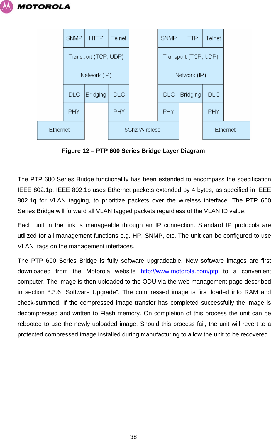   38 Figure 12 – PTP 600 Series Bridge Layer Diagram  The PTP 600 Series Bridge functionality has been extended to encompass the specification IEEE 802.1p. IEEE 802.1p uses Ethernet packets extended by 4 bytes, as specified in IEEE 802.1q for VLAN tagging, to prioritize packets over the wireless interface. The PTP 600 Series Bridge will forward all VLAN tagged packets regardless of the VLAN ID value. Each unit in the link is manageable through an IP connection. Standard IP protocols are utilized for all management functions e.g. HP, SNMP, etc. The unit can be configured to use VLAN  tags on the management interfaces. The PTP 600 Series Bridge is fully software upgradeable. New software images are first downloaded from the Motorola website http://www.motorola.com/ptp to a convenient computer. The image is then uploaded to the ODU via the web management page described in section 8.3.6 “Software Upgrade”. The compressed image is first loaded into RAM and check-summed. If the compressed image transfer has completed successfully the image is decompressed and written to Flash memory. On completion of this process the unit can be rebooted to use the newly uploaded image. Should this process fail, the unit will revert to a protected compressed image installed during manufacturing to allow the unit to be recovered.  