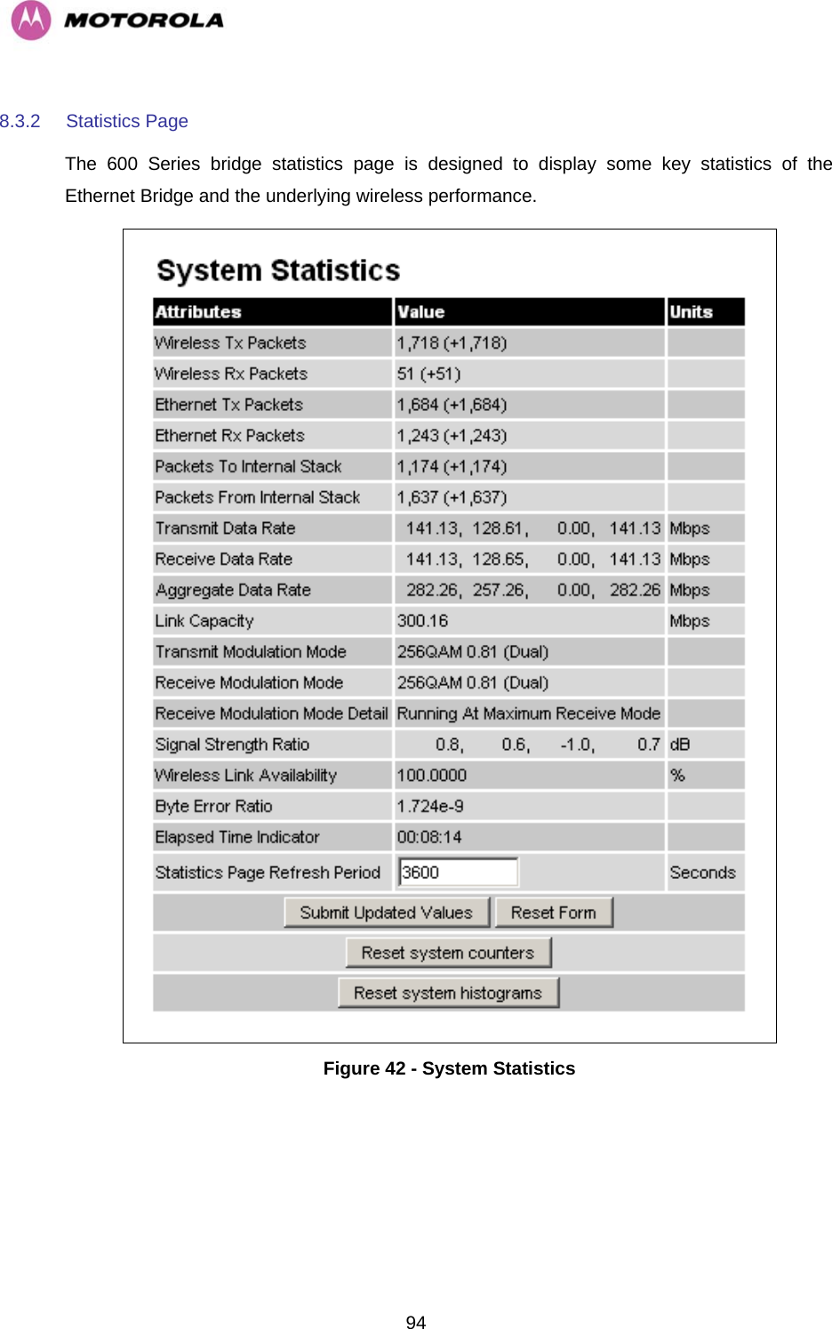   948.3.2  Statistics Page  The 600 Series bridge statistics page is designed to display some key statistics of the Ethernet Bridge and the underlying wireless performance.   Figure 42 - System Statistics 