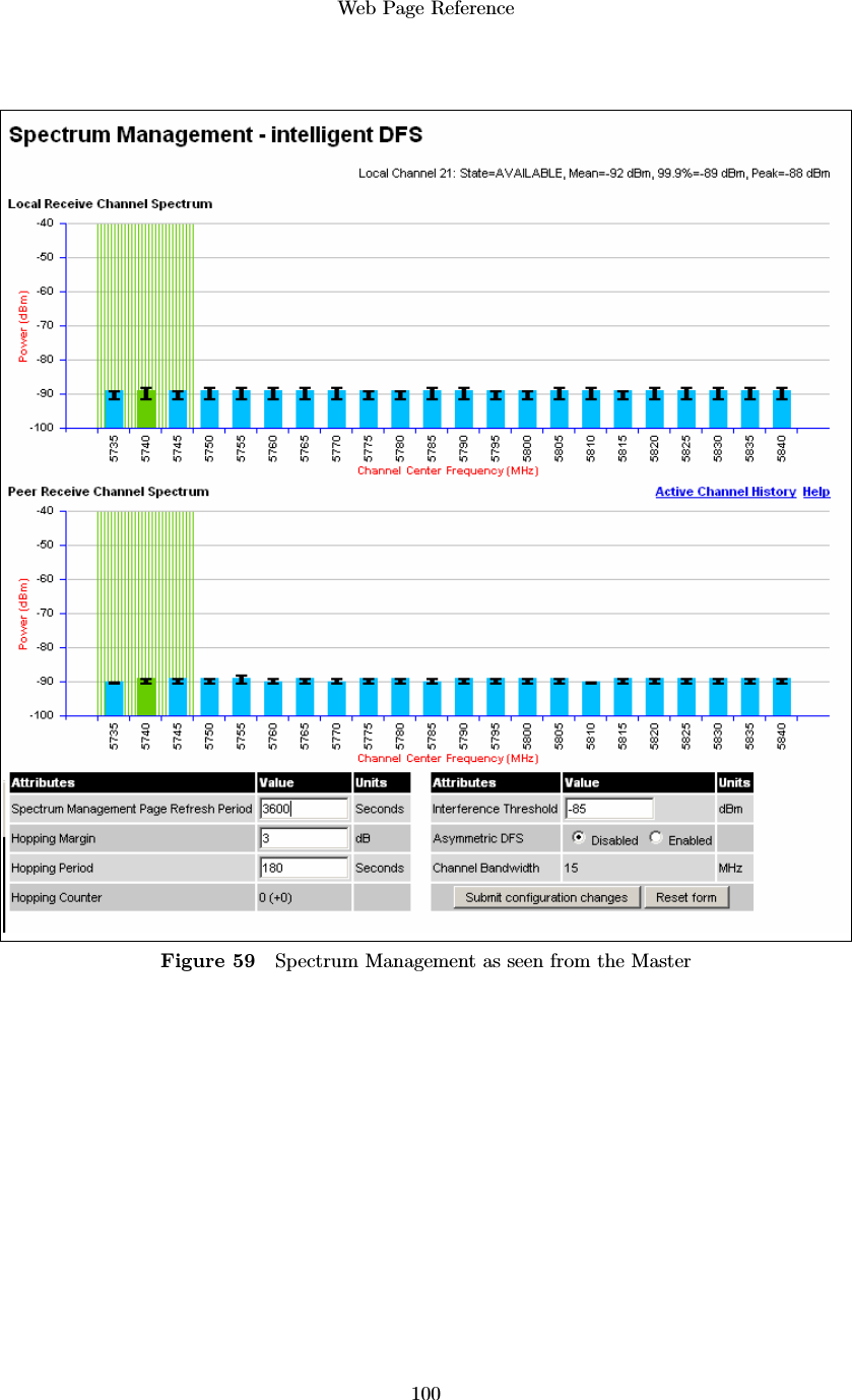 Web Page Reference100Figure 59 Spectrum Management as seen from the Master