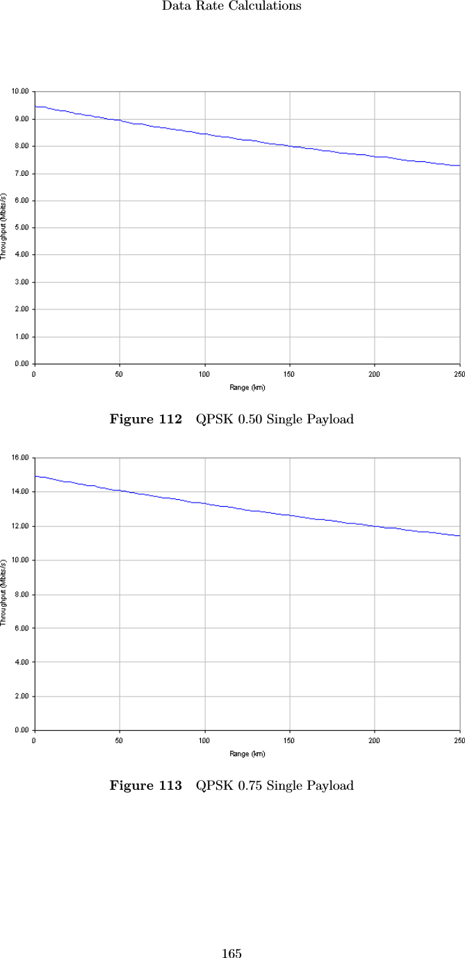 Data Rate Calculations165Figure 112 QPSK 0.50 Single PayloadFigure 113 QPSK 0.75 Single Payload