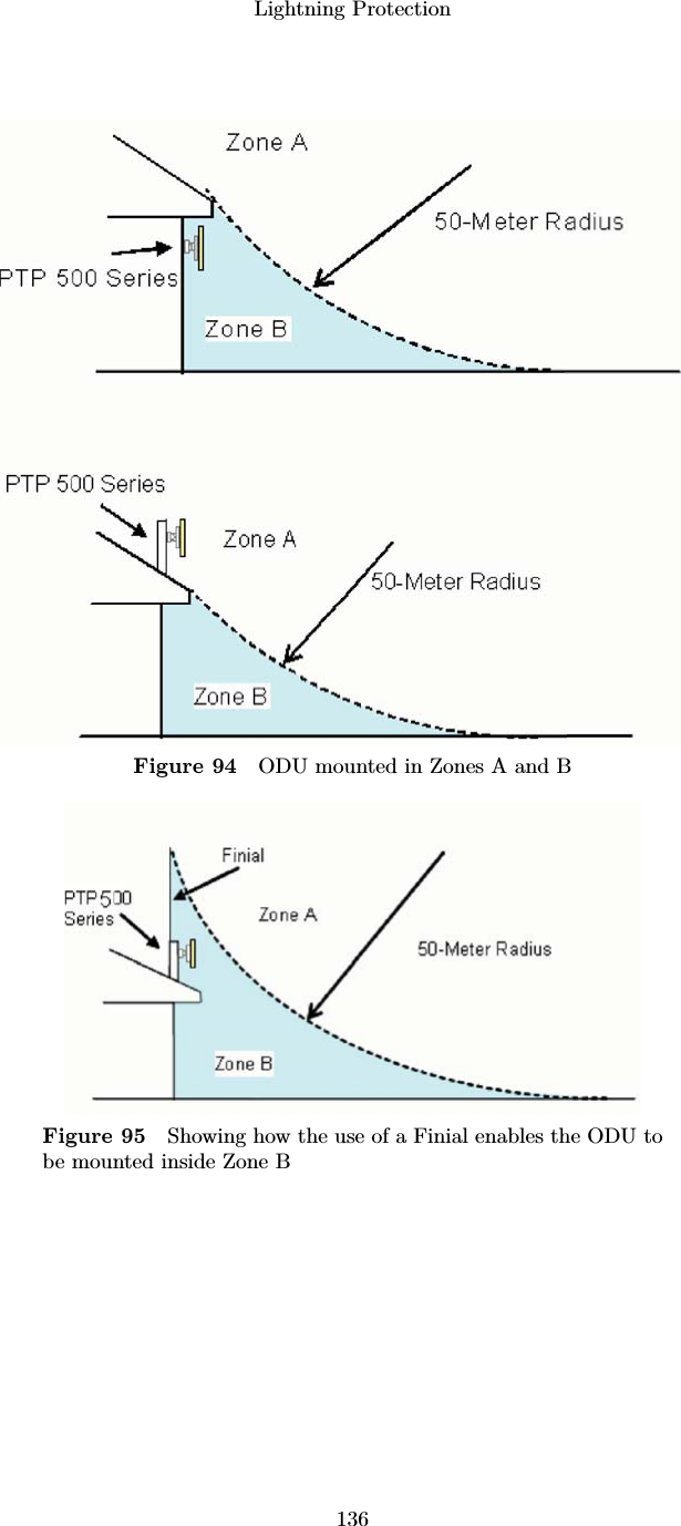 Lightning Protection136Figure 94 ODU mounted in Zones A and BFigure 95 Showing how the use of a Finial enables the ODU tobe mounted inside Zone B