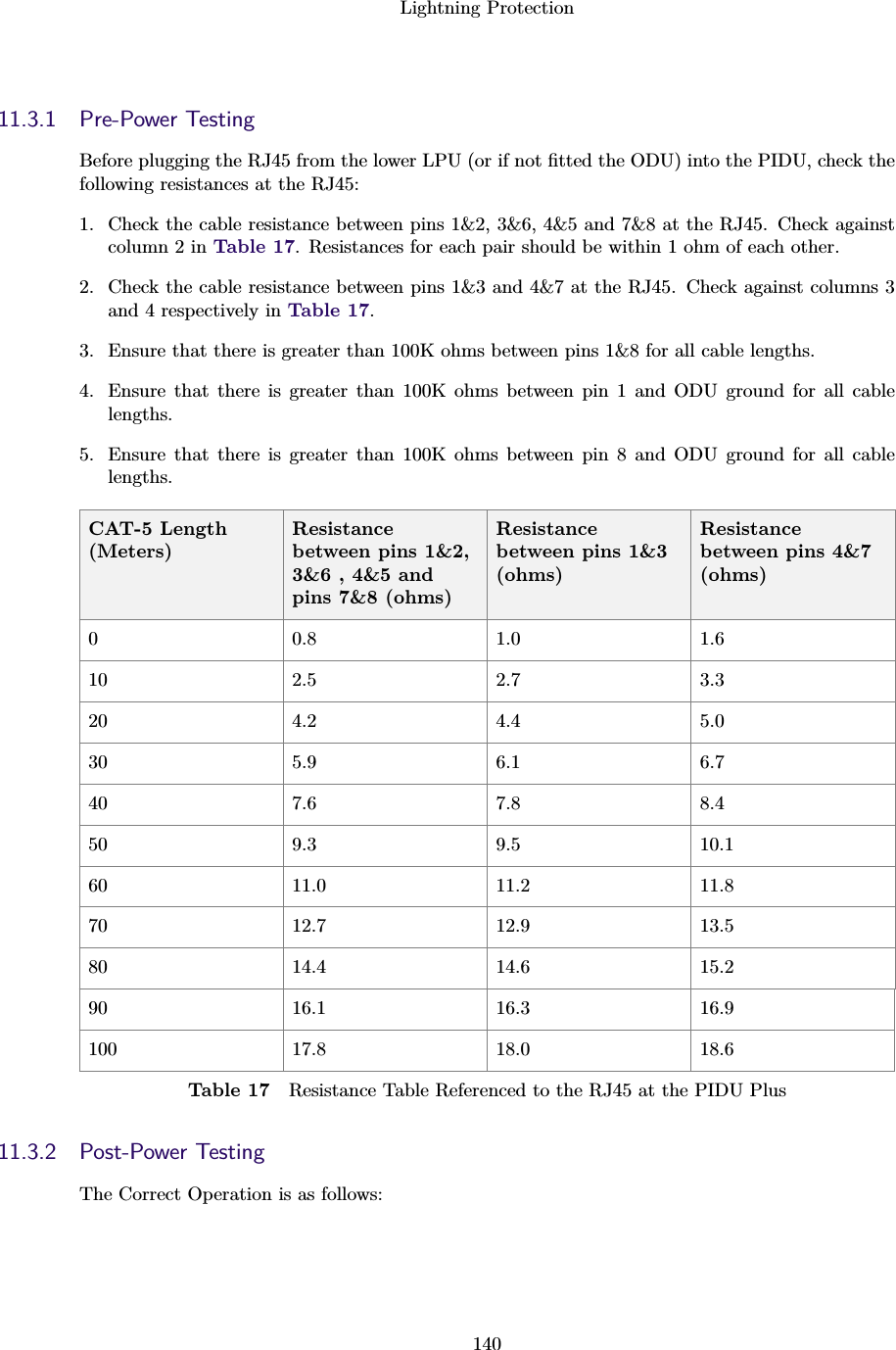 Lightning Protection14011.3.1 Pre-Power TestingBefore plugging the RJ45 from the lower LPU (or if not ﬁtted the ODU) into the PIDU, check thefollowing resistances at the RJ45:1. Check the cable resistance between pins 1&amp;2, 3&amp;6, 4&amp;5 and 7&amp;8 at the RJ45. Check againstcolumn 2 in Table 17. Resistances for each pair should be within 1 ohm of each other.2. Check the cable resistance between pins 1&amp;3 and 4&amp;7 at the RJ45. Check against columns 3and 4 respectively in Table 17.3. Ensure that there is greater than 100K ohms between pins 1&amp;8 for all cable lengths.4. Ensure that there is greater than 100K ohms between pin 1 and ODU ground for all cablelengths.5. Ensure that there is greater than 100K ohms between pin 8 and ODU ground for all cablelengths.CAT-5 Length(Meters)Resistancebetween pins 1&amp;2,3&amp;6 , 4&amp;5 andpins 7&amp;8 (ohms)Resistancebetween pins 1&amp;3(ohms)Resistancebetween pins 4&amp;7(ohms)0 0.8 1.0 1.610 2.5 2.7 3.320 4.2 4.4 5.030 5.9 6.1 6.740 7.6 7.8 8.450 9.3 9.5 10.160 11.0 11.2 11.870 12.7 12.9 13.580 14.4 14.6 15.290 16.1 16.3 16.9100 17.8 18.0 18.6Table 17 Resistance Table Referenced to the RJ45 at the PIDU Plus11.3.2 Post-Power TestingThe Correct Operation is as follows: