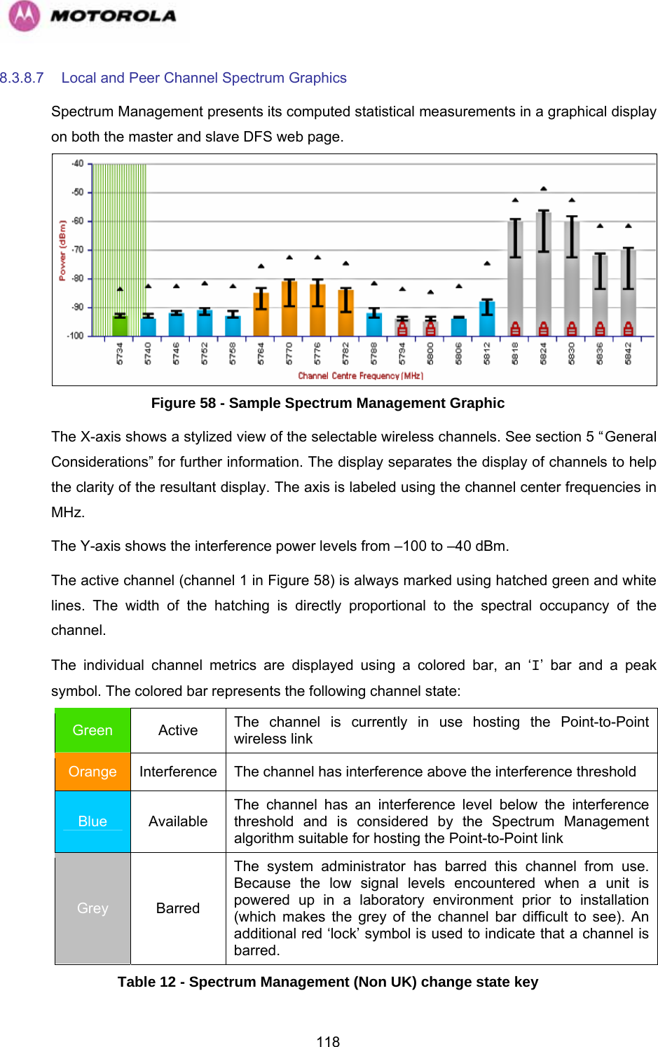   1188.3.8.7  Local and Peer Channel Spectrum Graphics  Spectrum Management presents its computed statistical measurements in a graphical display on both the master and slave DFS web page.   Figure 58 - Sample Spectrum Management Graphic The X-axis shows a stylized view of the selectable wireless channels. See section 5 “General Considerations” for further information. The display separates the display of channels to help the clarity of the resultant display. The axis is labeled using the channel center frequencies in MHz. The Y-axis shows the interference power levels from –100 to –40 dBm.  The active channel (channel 1 in Figure 58) is always marked using hatched green and white lines. The width of the hatching is directly proportional to the spectral occupancy of the channel. The individual channel metrics are displayed using a colored bar, an ‘I’ bar and a peak symbol. The colored bar represents the following channel state: Green  Active  The channel is currently in use hosting the Point-to-Point wireless link Orange  Interference  The channel has interference above the interference threshold  Blue  Available The channel has an interference level below the interference threshold and is considered by the Spectrum Management algorithm suitable for hosting the Point-to-Point link Grey  Barred The system administrator has barred this channel from use. Because the low signal levels encountered when a unit is powered up in a laboratory environment prior to installation (which makes the grey of the channel bar difficult to see). An additional red ‘lock’ symbol is used to indicate that a channel is barred. Table 12 - Spectrum Management (Non UK) change state key 