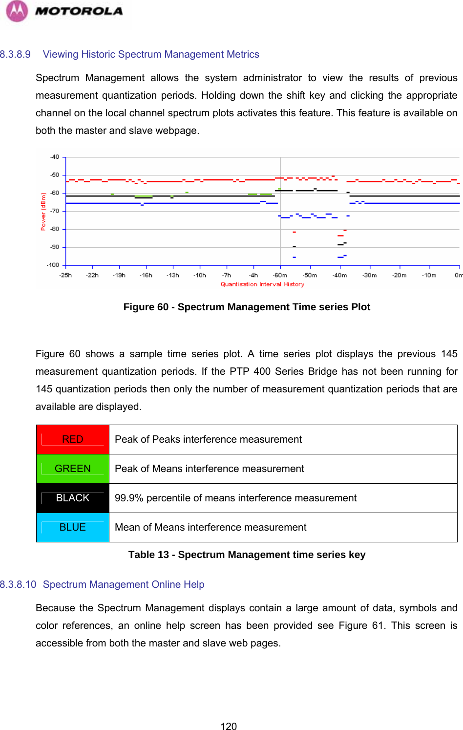   1208.3.8.9  Viewing Historic Spectrum Management Metrics  Spectrum Management allows the system administrator to view the results of previous measurement quantization periods. Holding down the shift key and clicking the appropriate channel on the local channel spectrum plots activates this feature. This feature is available on both the master and slave webpage.   Figure 60 - Spectrum Management Time series Plot  Figure 60 shows a sample time series plot. A time series plot displays the previous 145 measurement quantization periods. If the PTP 400 Series Bridge has not been running for 145 quantization periods then only the number of measurement quantization periods that are available are displayed.  RED  Peak of Peaks interference measurement GREEN  Peak of Means interference measurement BLACK  99.9% percentile of means interference measurement BLUE  Mean of Means interference measurement Table 13 - Spectrum Management time series key 8.3.8.10  Spectrum Management Online Help  Because the Spectrum Management displays contain a large amount of data, symbols and color references, an online help screen has been provided see Figure 61. This screen is accessible from both the master and slave web pages. 