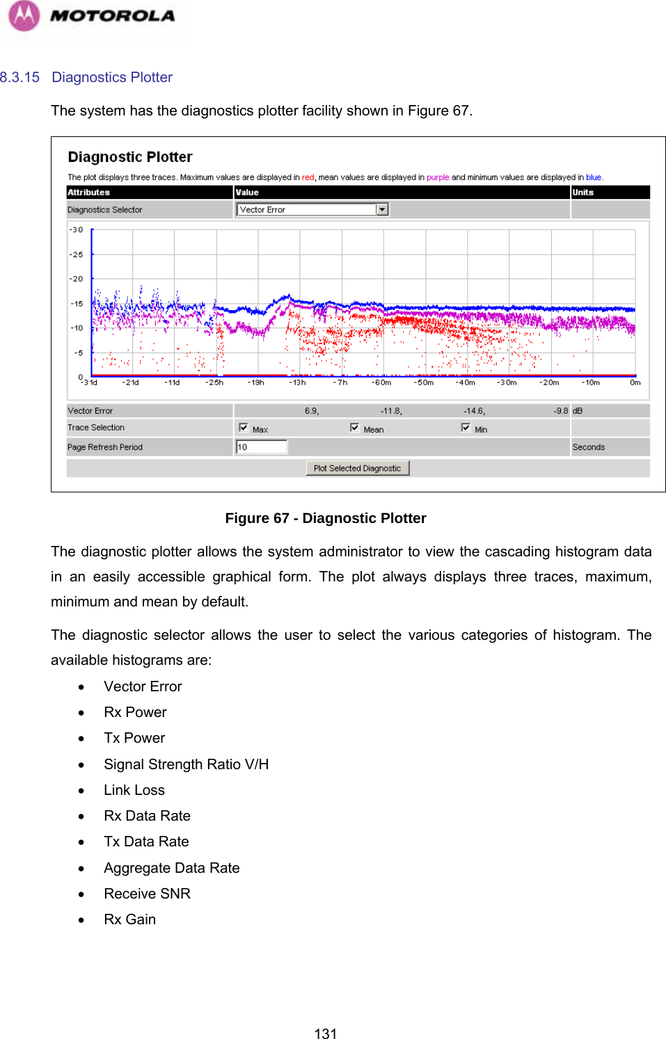   1318.3.15 Diagnostics Plotter The system has the diagnostics plotter facility shown in Figure 67.   Figure 67 - Diagnostic Plotter The diagnostic plotter allows the system administrator to view the cascading histogram data in an easily accessible graphical form. The plot always displays three traces, maximum, minimum and mean by default. The diagnostic selector allows the user to select the various categories of histogram. The available histograms are: • Vector Error • Rx Power • Tx Power •  Signal Strength Ratio V/H • Link Loss •  Rx Data Rate •  Tx Data Rate •  Aggregate Data Rate • Receive SNR • Rx Gain 