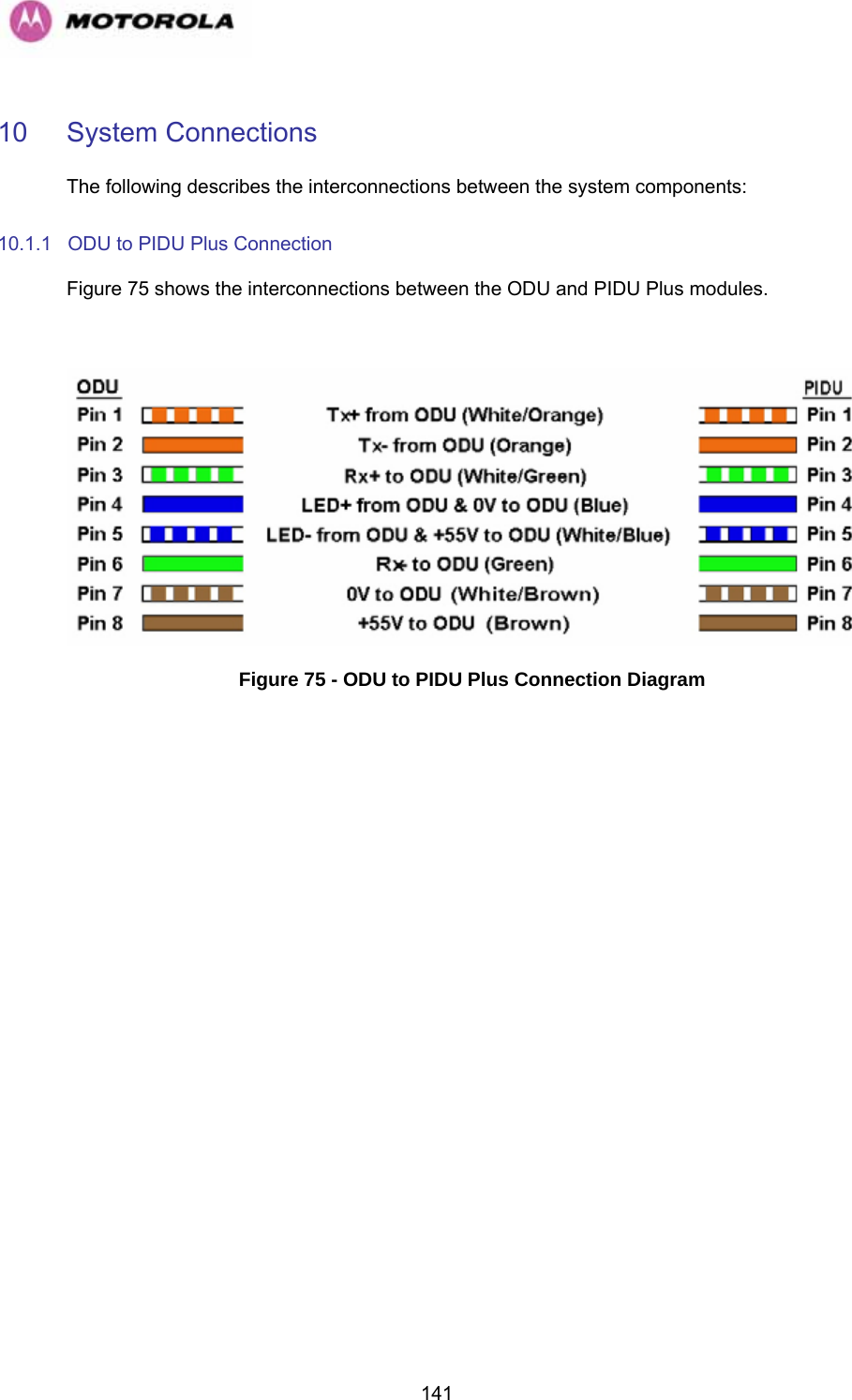   14110 System Connections  The following describes the interconnections between the system components: 10.1.1  ODU to PIDU Plus Connection Figure 75 shows the interconnections between the ODU and PIDU Plus modules.   Figure 75 - ODU to PIDU Plus Connection Diagram 