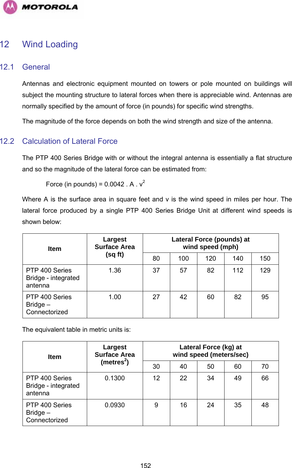   15212  Wind Loading  12.1 General Antennas and electronic equipment mounted on towers or pole mounted on buildings will subject the mounting structure to lateral forces when there is appreciable wind. Antennas are normally specified by the amount of force (in pounds) for specific wind strengths. The magnitude of the force depends on both the wind strength and size of the antenna. 12.2  Calculation of Lateral Force The PTP 400 Series Bridge with or without the integral antenna is essentially a flat structure and so the magnitude of the lateral force can be estimated from:   Force (in pounds) = 0.0042 . A . v2 Where A is the surface area in square feet and v is the wind speed in miles per hour. The lateral force produced by a single PTP 400 Series Bridge Unit at different wind speeds is shown below: Lateral Force (pounds) at  wind speed (mph)  Item Largest Surface Area (sq ft)  80  100 120 140 150 PTP 400 Series Bridge - integrated antenna 1.36 37 57 82 112 129 PTP 400 Series Bridge – Connectorized 1.00  27 42 60 82 95 The equivalent table in metric units is: Lateral Force (kg) at  wind speed (meters/sec)  Item Largest Surface Area (metres2)  30 40 50 60 70 PTP 400 Series Bridge - integrated antenna 0.1300  12 22 34 49 66 PTP 400 Series Bridge – Connectorized 0.0930  9  16 24 35 48 