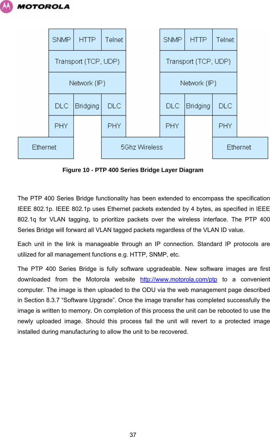   37 Figure 10 - PTP 400 Series Bridge Layer Diagram  The PTP 400 Series Bridge functionality has been extended to encompass the specification IEEE 802.1p. IEEE 802.1p uses Ethernet packets extended by 4 bytes, as specified in IEEE 802.1q for VLAN tagging, to prioritize packets over the wireless interface. The PTP 400 Series Bridge will forward all VLAN tagged packets regardless of the VLAN ID value. Each unit in the link is manageable through an IP connection. Standard IP protocols are utilized for all management functions e.g. HTTP, SNMP, etc. The PTP 400 Series Bridge is fully software upgradeable. New software images are first downloaded from the Motorola website http://www.motorola.com/ptp to a convenient computer. The image is then uploaded to the ODU via the web management page described in Section 8.3.7 “Software Upgrade”. Once the image transfer has completed successfully the image is written to memory. On completion of this process the unit can be rebooted to use the newly uploaded image. Should this process fail the unit will revert to a protected image installed during manufacturing to allow the unit to be recovered.  