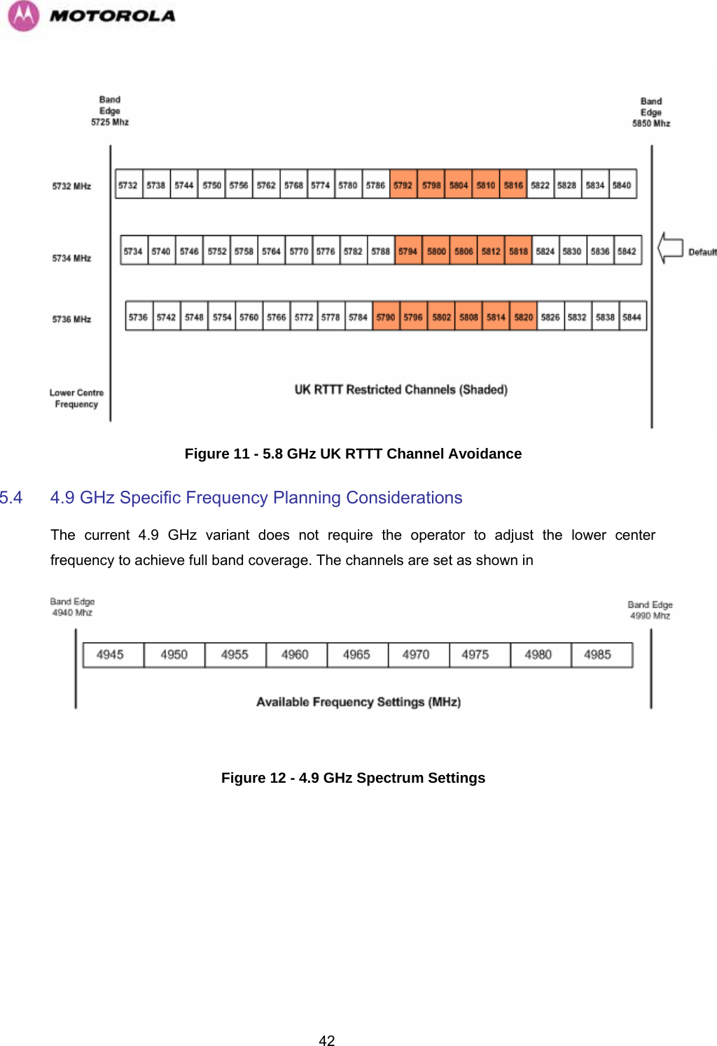   42 Figure 11 - 5.8 GHz UK RTTT Channel Avoidance 5.4  4.9 GHz Specific Frequency Planning Considerations The current 4.9 GHz variant does not require the operator to adjust the lower center frequency to achieve full band coverage. The channels are set as shown in    Figure 12 - 4.9 GHz Spectrum Settings 