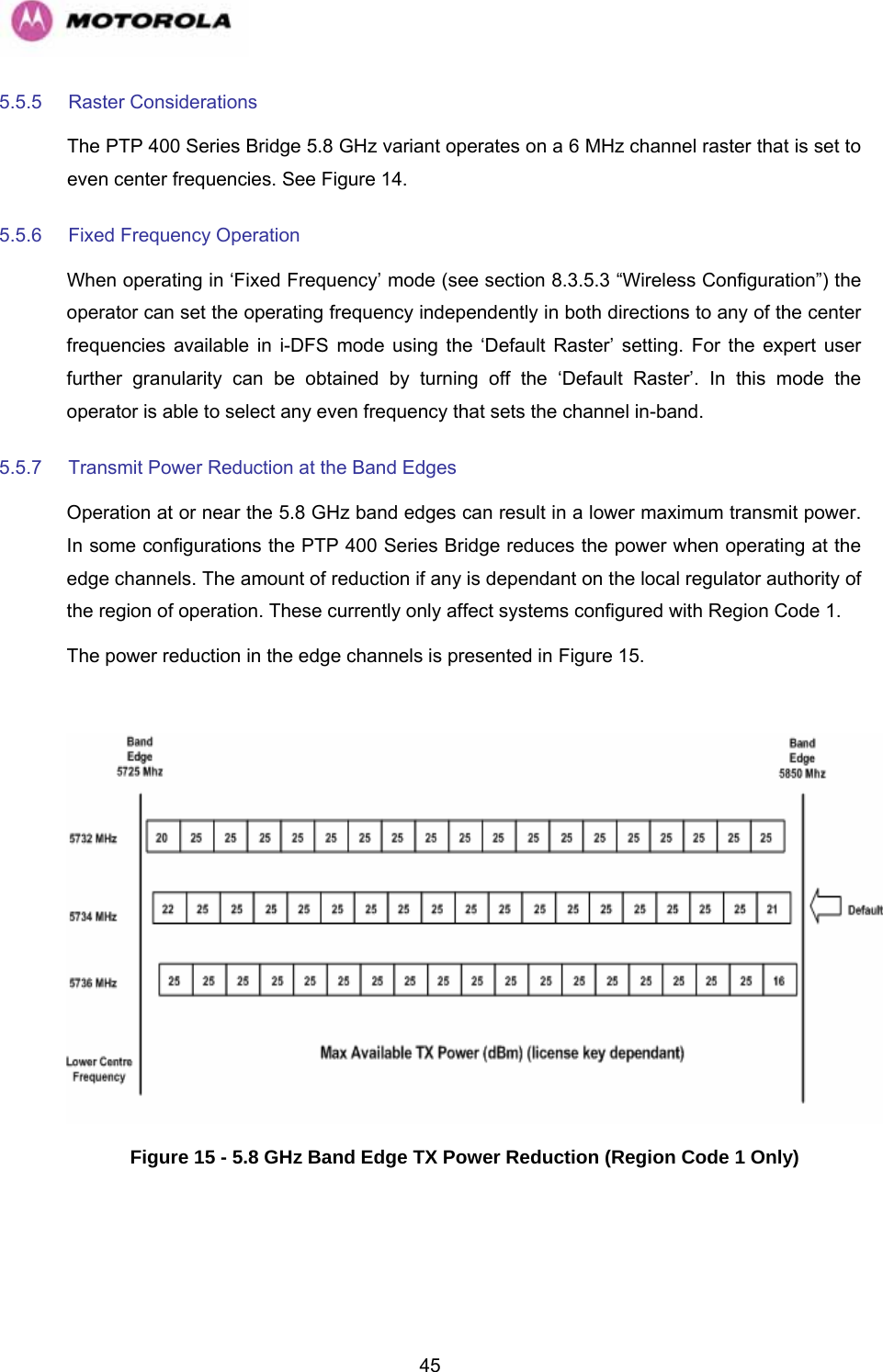   455.5.5 Raster Considerations The PTP 400 Series Bridge 5.8 GHz variant operates on a 6 MHz channel raster that is set to even center frequencies. See Figure 14. 5.5.6  Fixed Frequency Operation When operating in ‘Fixed Frequency’ mode (see section 8.3.5.3 “Wireless Configuration”) the operator can set the operating frequency independently in both directions to any of the center frequencies available in i-DFS mode using the ‘Default Raster’ setting. For the expert user further granularity can be obtained by turning off the ‘Default Raster’. In this mode the operator is able to select any even frequency that sets the channel in-band.  5.5.7  Transmit Power Reduction at the Band Edges Operation at or near the 5.8 GHz band edges can result in a lower maximum transmit power. In some configurations the PTP 400 Series Bridge reduces the power when operating at the edge channels. The amount of reduction if any is dependant on the local regulator authority of the region of operation. These currently only affect systems configured with Region Code 1. The power reduction in the edge channels is presented in Figure 15.   Figure 15 - 5.8 GHz Band Edge TX Power Reduction (Region Code 1 Only)  