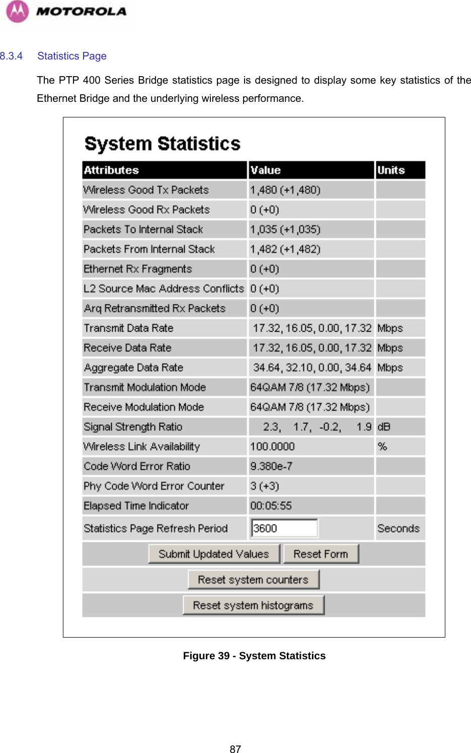   878.3.4  Statistics Page  The PTP 400 Series Bridge statistics page is designed to display some key statistics of the Ethernet Bridge and the underlying wireless performance.   Figure 39 - System Statistics 