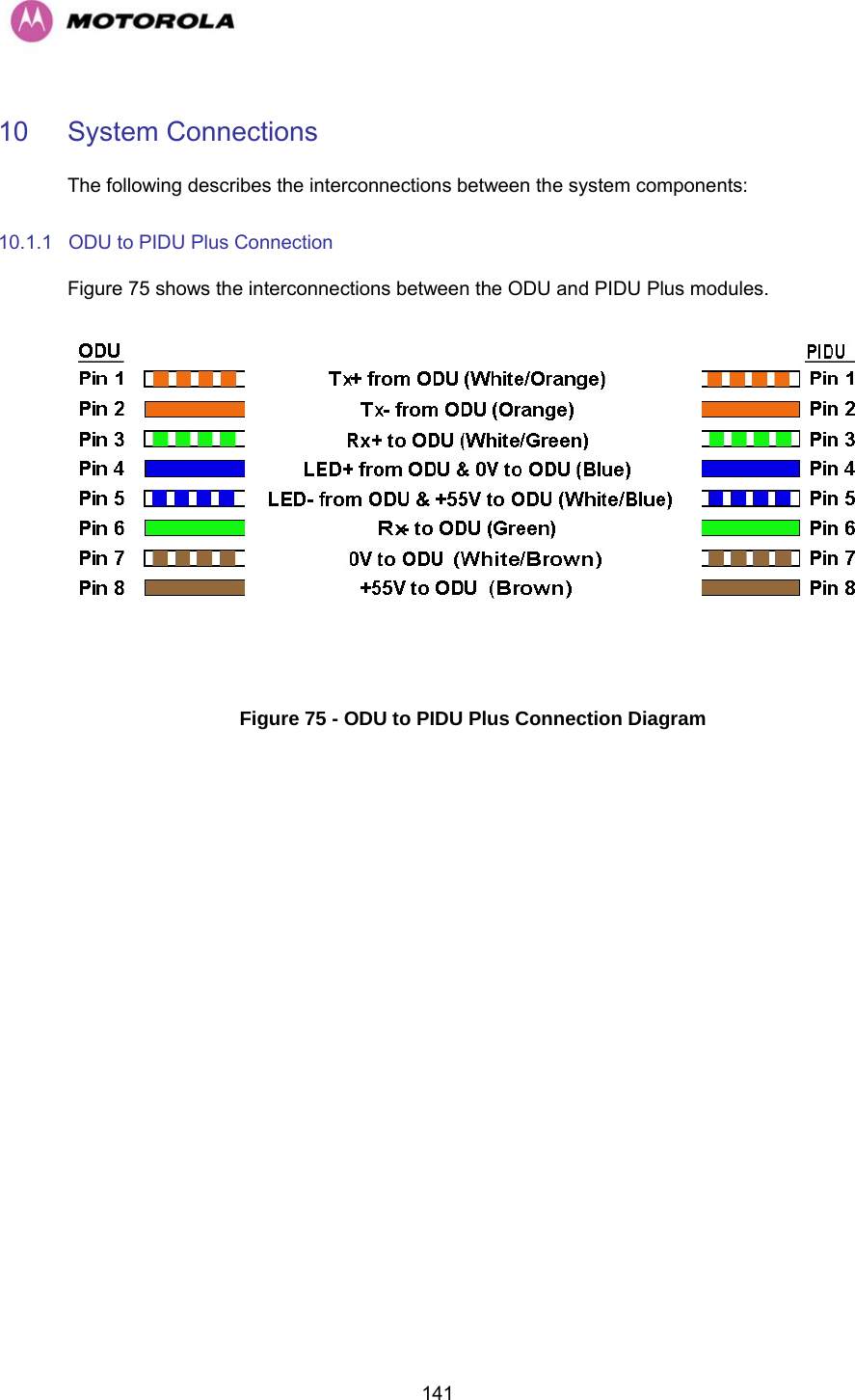   14110 System Connections  The following describes the interconnections between the system components: 10.1.1  ODU to PIDU Plus Connection Figure 75 shows the interconnections between the ODU and PIDU Plus modules.         Figure 75 - ODU to PIDU Plus Connection Diagram 