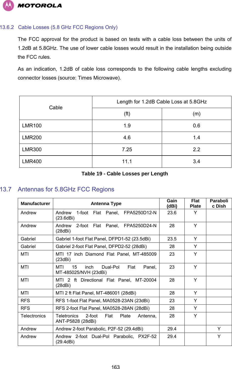   16313.6.2  Cable Losses (5.8 GHz FCC Regions Only) The FCC approval for the product is based on tests with a cable loss between the units of 1.2dB at 5.8GHz. The use of lower cable losses would result in the installation being outside the FCC rules. As an indication, 1.2dB of cable loss corresponds to the following cable lengths excluding connector losses (source: Times Microwave).  Length for 1.2dB Cable Loss at 5.8GHz Cable (ft) (m) LMR100 1.9 0.6 LMR200 4.6 1.4 LMR300 7.25 2.2 LMR400 11.1 3.4 Table 19 - Cable Losses per Length 13.7  Antennas for 5.8GHz FCC Regions Manufacturer Antenna Type  Gain (dBi)  Flat Plate  Parabolic Dish Andrew  Andrew 1-foot Flat Panel, FPA5250D12-N (23.6dBi) 23.6 Y   Andrew  Andrew 2-foot Flat Panel, FPA5250D24-N (28dBi) 28 Y   Gabriel  Gabriel 1-foot Flat Panel, DFPD1-52 (23.5dBi)  23.5  Y   Gabriel  Gabriel 2-foot Flat Panel, DFPD2-52 (28dBi)  28  Y   MTI  MTI 17 inch Diamond Flat Panel, MT-485009 (23dBi) 23 Y   MTI  MTI 15 inch Dual-Pol Flat Panel, MT-485025/NVH (23dBi) 23 Y   MTI  MTI 2 ft Directional Flat Panel, MT-20004 (28dBi) 28 Y   MTI  MTI 2 ft Flat Panel, MT-486001 (28dBi)  28  Y   RFS  RFS 1-foot Flat Panel, MA0528-23AN (23dBi)  23  Y   RFS  RFS 2-foot Flat Panel, MA0528-28AN (28dBi)  28  Y   Telectronics  Teletronics 2-foot Flat Plate Antenna, ANT-P5828 (28dBi) 28 Y   Andrew Andrew 2-foot Parabolic, P2F-52 (29.4dBi)  29.4    Y Andrew  Andrew 2-foot Dual-Pol Parabolic, PX2F-52 (29.4dBi) 29.4   Y 