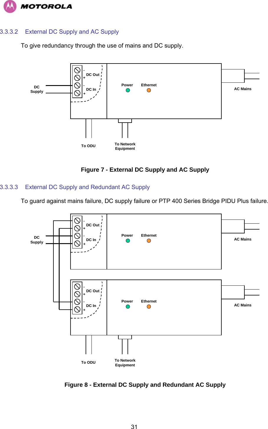   313.3.3.2  External DC Supply and AC Supply To give redundancy through the use of mains and DC supply. DC OutDC InTo NetworkEquipmentTo ODUAC Mains++--DCSupplyPower Ethernet Figure 7 - External DC Supply and AC Supply 3.3.3.3  External DC Supply and Redundant AC Supply To guard against mains failure, DC supply failure or PTP 400 Series Bridge PIDU Plus failure. DC OutDC In AC Mains++--DCSupplyPower EthernetDC OutDC InTo NetworkEquipmentTo ODUAC Mains++--Power Ethernet Figure 8 - External DC Supply and Redundant AC Supply 