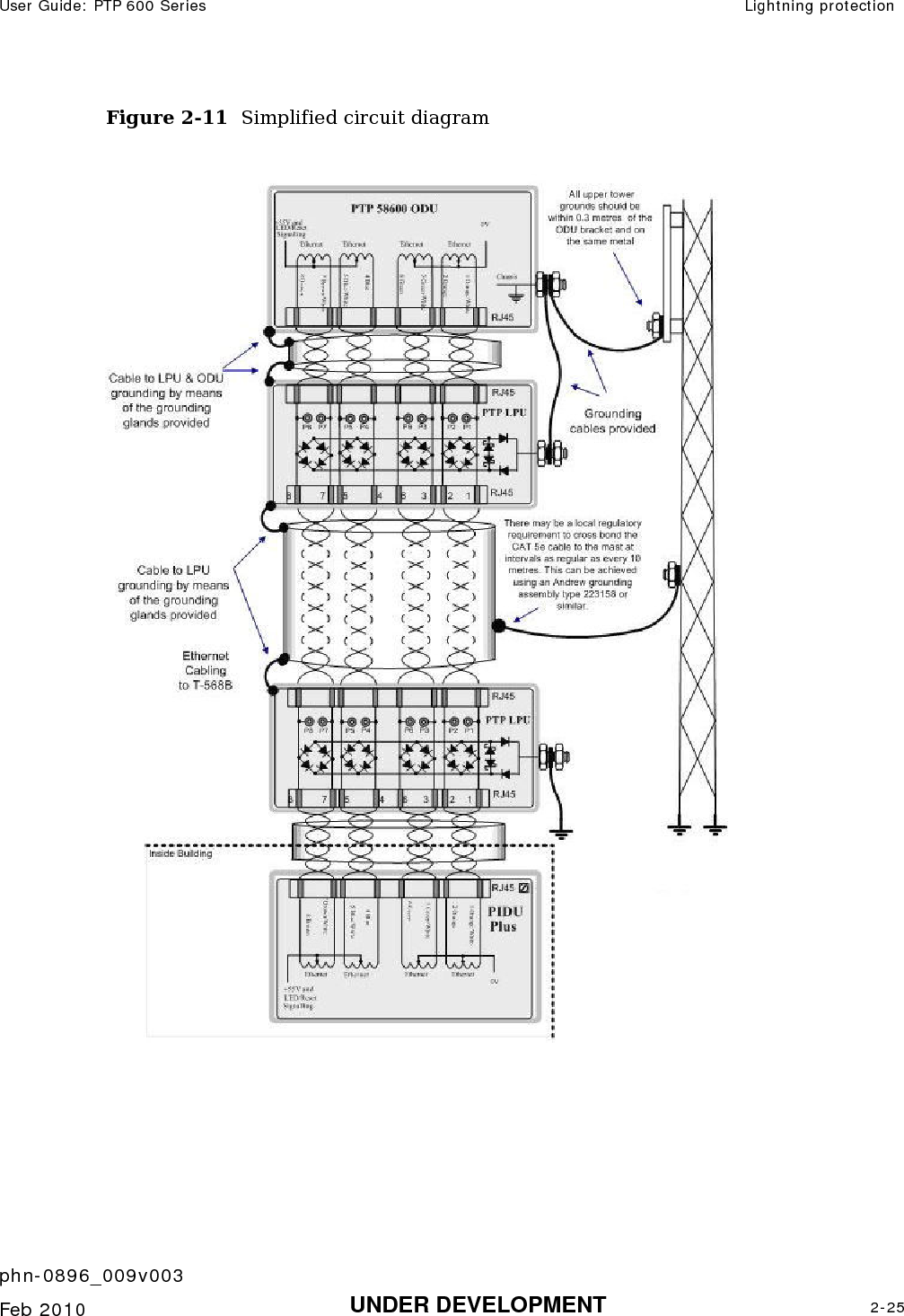 User Guide: PTP 600 Series  Lightning protection    phn-0896_009v003   Feb 2010  UNDER DEVELOPMENT  2-25  Figure 2-11  Simplified circuit diagram   