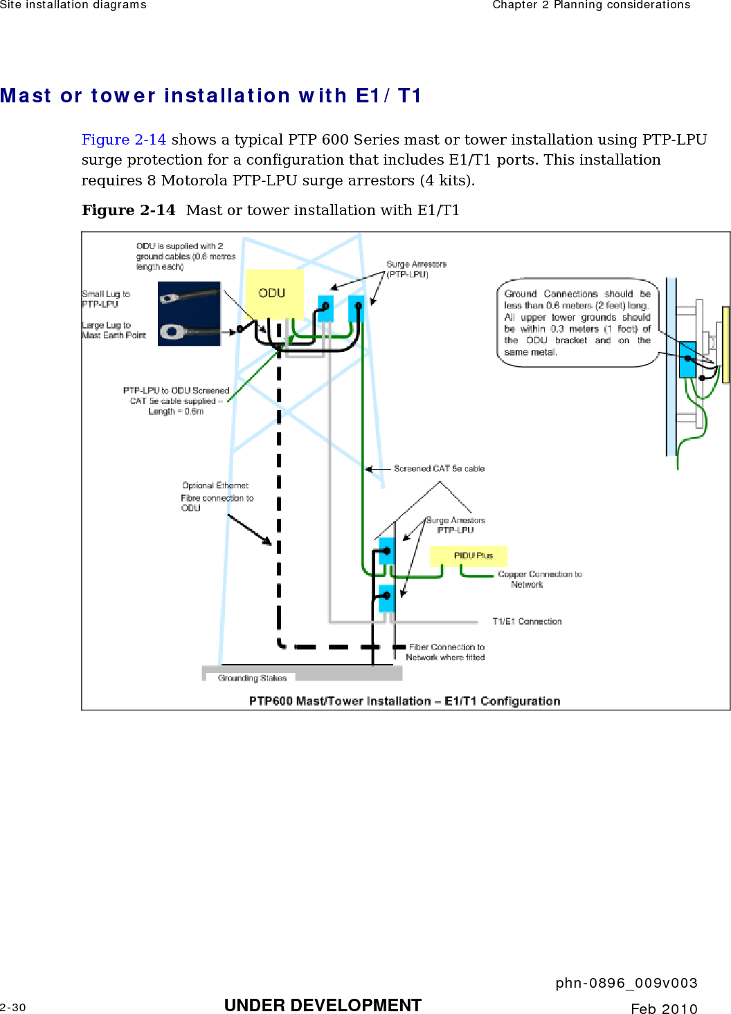 Site installation diagrams  Chapter 2 Planning considerations     phn-0896_009v003 2-30 UNDER DEVELOPMENT  Feb 2010  Mast or tower installation with E1/T1 Figure 2-14 shows a typical PTP 600 Series mast or tower installation using PTP-LPU surge protection for a configuration that includes E1/T1 ports. This installation requires 8 Motorola PTP-LPU surge arrestors (4 kits). Figure 2-14  Mast or tower installation with E1/T1    