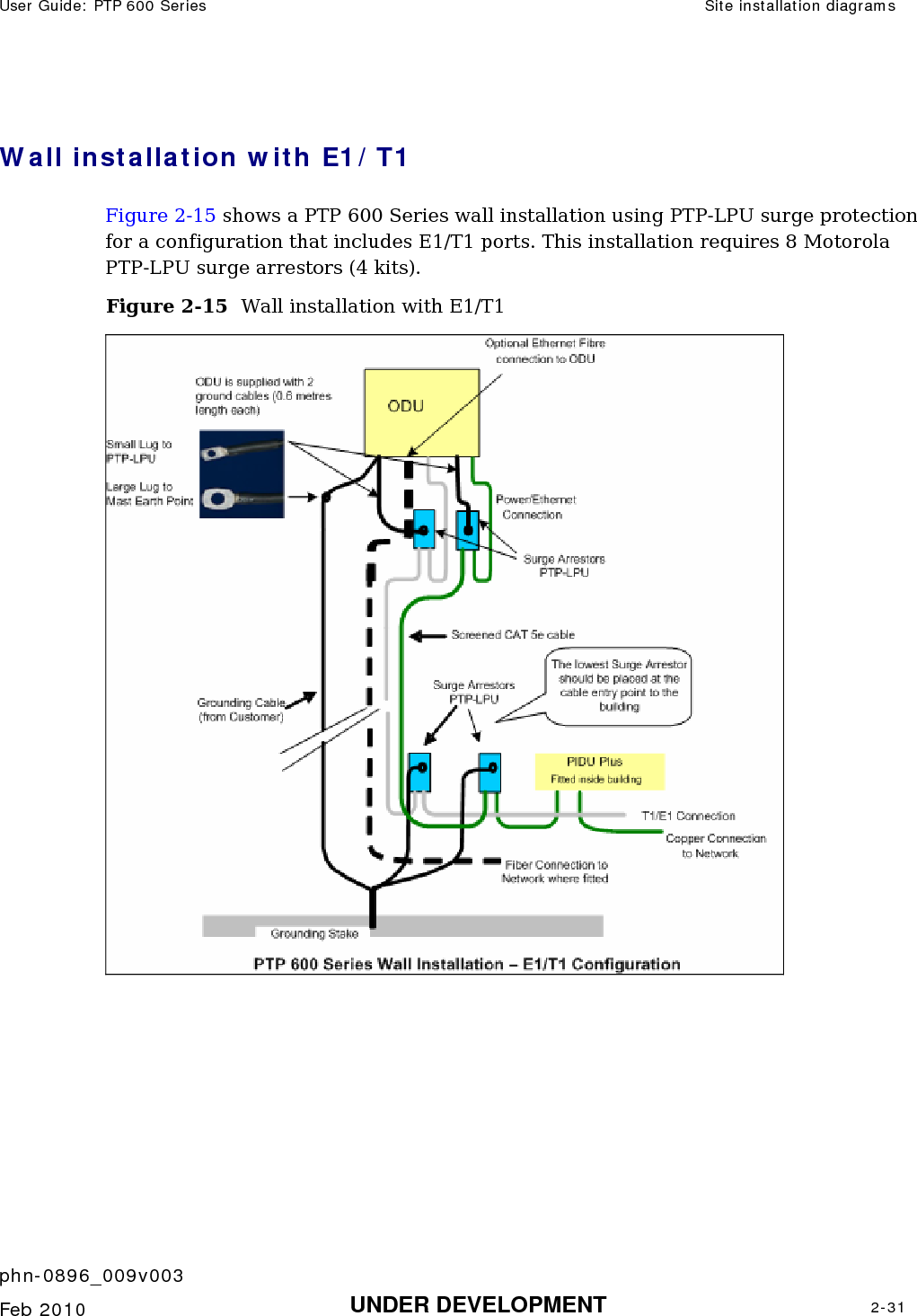 User Guide: PTP 600 Series  Site installation diagrams    phn-0896_009v003   Feb 2010  UNDER DEVELOPMENT  2-31  Wall installation with E1/T1 Figure 2-15 shows a PTP 600 Series wall installation using PTP-LPU surge protection for a configuration that includes E1/T1 ports. This installation requires 8 Motorola PTP-LPU surge arrestors (4 kits). Figure 2-15  Wall installation with E1/T1    