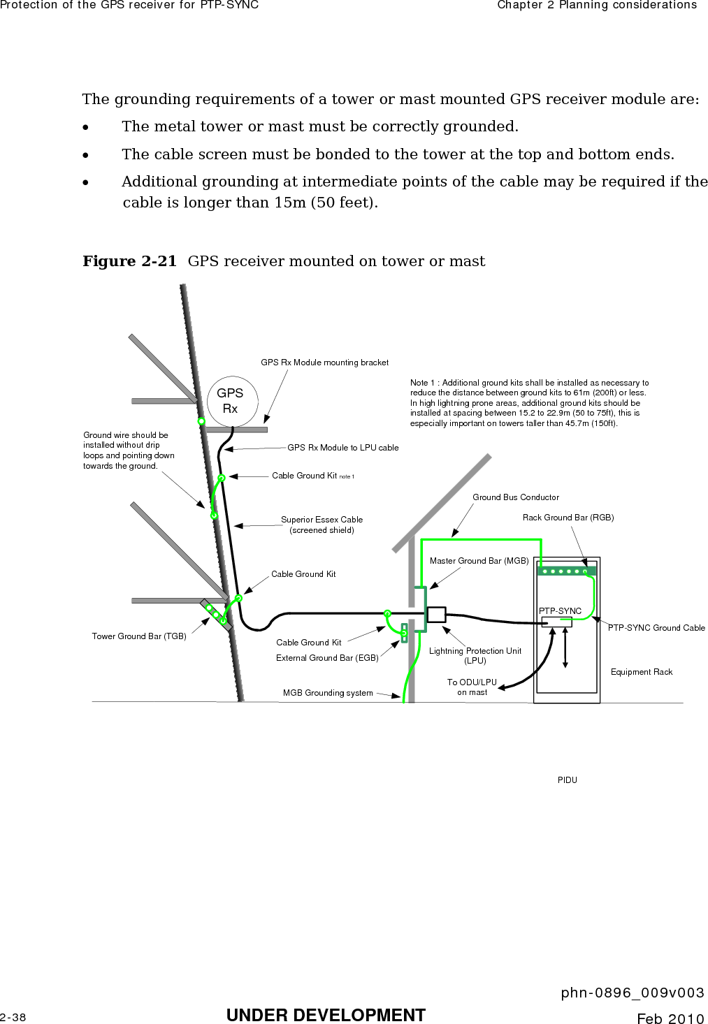 Protection of the GPS receiver for PTP-SYNC  Chapter 2 Planning considerations     phn-0896_009v003 2-38 UNDER DEVELOPMENT  Feb 2010  The grounding requirements of a tower or mast mounted GPS receiver module are: • The metal tower or mast must be correctly grounded. • The cable screen must be bonded to the tower at the top and bottom ends.  • Additional grounding at intermediate points of the cable may be required if the cable is longer than 15m (50 feet).  Figure 2-21  GPS receiver mounted on tower or mast Tower Ground Bar (TGB)External Ground Bar (EGB)Rack Ground Bar (RGB)Equipment RackPTP-SYNCCable Ground Kit note 1Cable Ground KitCable Ground KitMaster Ground Bar (MGB)PTP-SYNC Ground CableGround Bus ConductorGPS Rx Module to LPU cableSuperior Essex Cable (screened shield)Note 1 : Additional ground kits shall be installed as necessary to reduce the distance between ground kits to 61m (200ft) or less.In high lightning prone areas, additional ground kits should be installed at spacing between 15.2 to 22.9m (50 to 75ft), this is especially important on towers taller than 45.7m (150ft).Ground wire should be installed without drip loops and pointing down towards the ground.MGB Grounding systemGPS RxGPS Rx Module mounting bracketLightning Protection Unit (LPU)PIDUTo ODU/LPUon mast 