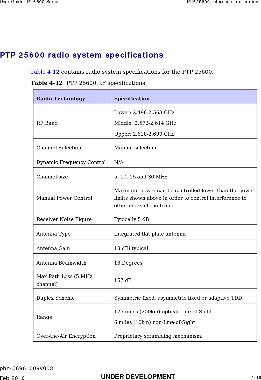 User Guide: PTP 600 Series  PTP 25600 reference information    phn-0896_009v003   Feb 2010  UNDER DEVELOPMENT  4-19   PTP 25600 radio system specifications Table 4-12 contains radio system specifications for the PTP 25600.  Table 4-12  PTP 25600 RF specifications Radio Technology   Specification  RF Band  Lower: 2.496-2.568 GHz Middle: 2.572-2.614 GHz Upper: 2.618-2.690 GHz Channel Selection   Manual selection.  Dynamic Frequency Control   N/A  Channel size   5, 10, 15 and 30 MHz  Manual Power Control  Maximum power can be controlled lower than the power limits shown above in order to control interference to other users of the band. Receiver Noise Figure   Typically 5 dB  Antenna Type  Integrated flat plate antenna Antenna Gain  18 dBi typical Antenna Beamwidth  18 Degrees Max Path Loss (5 MHz channel)  157 dB Duplex Scheme  Symmetric fixed, asymmetric fixed or adaptive TDD Range 125 miles (200km) optical Line-of-Sight 6 miles (10km) non-Line-of-Sight Over-the-Air Encryption  Proprietary scrambling mechanism. 