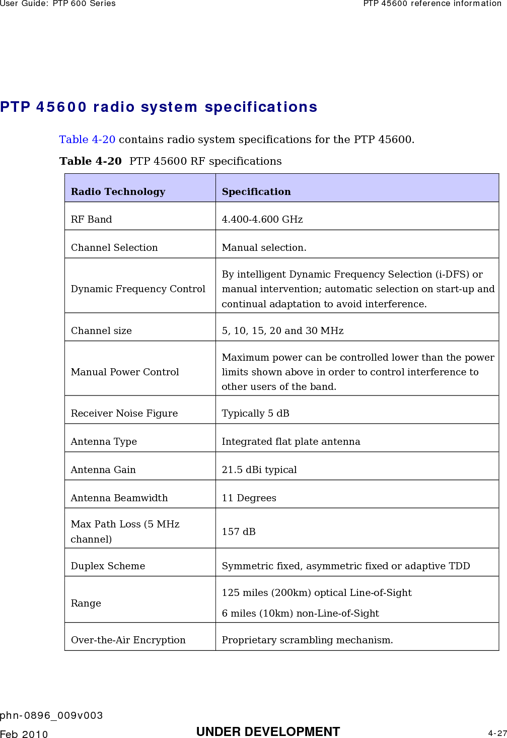 User Guide: PTP 600 Series  PTP 45600 reference information    phn-0896_009v003   Feb 2010  UNDER DEVELOPMENT  4-27   PTP 45600 radio system specifications Table 4-20 contains radio system specifications for the PTP 45600.  Table 4-20  PTP 45600 RF specifications Radio Technology   Specification  RF Band   4.400-4.600 GHz Channel Selection   Manual selection.  Dynamic Frequency Control  By intelligent Dynamic Frequency Selection (i-DFS) or manual intervention; automatic selection on start-up and continual adaptation to avoid interference. Channel size   5, 10, 15, 20 and 30 MHz  Manual Power Control  Maximum power can be controlled lower than the power limits shown above in order to control interference to other users of the band. Receiver Noise Figure   Typically 5 dB  Antenna Type  Integrated flat plate antenna Antenna Gain  21.5 dBi typical Antenna Beamwidth  11 Degrees Max Path Loss (5 MHz channel)  157 dB Duplex Scheme  Symmetric fixed, asymmetric fixed or adaptive TDD Range 125 miles (200km) optical Line-of-Sight 6 miles (10km) non-Line-of-Sight Over-the-Air Encryption  Proprietary scrambling mechanism. 