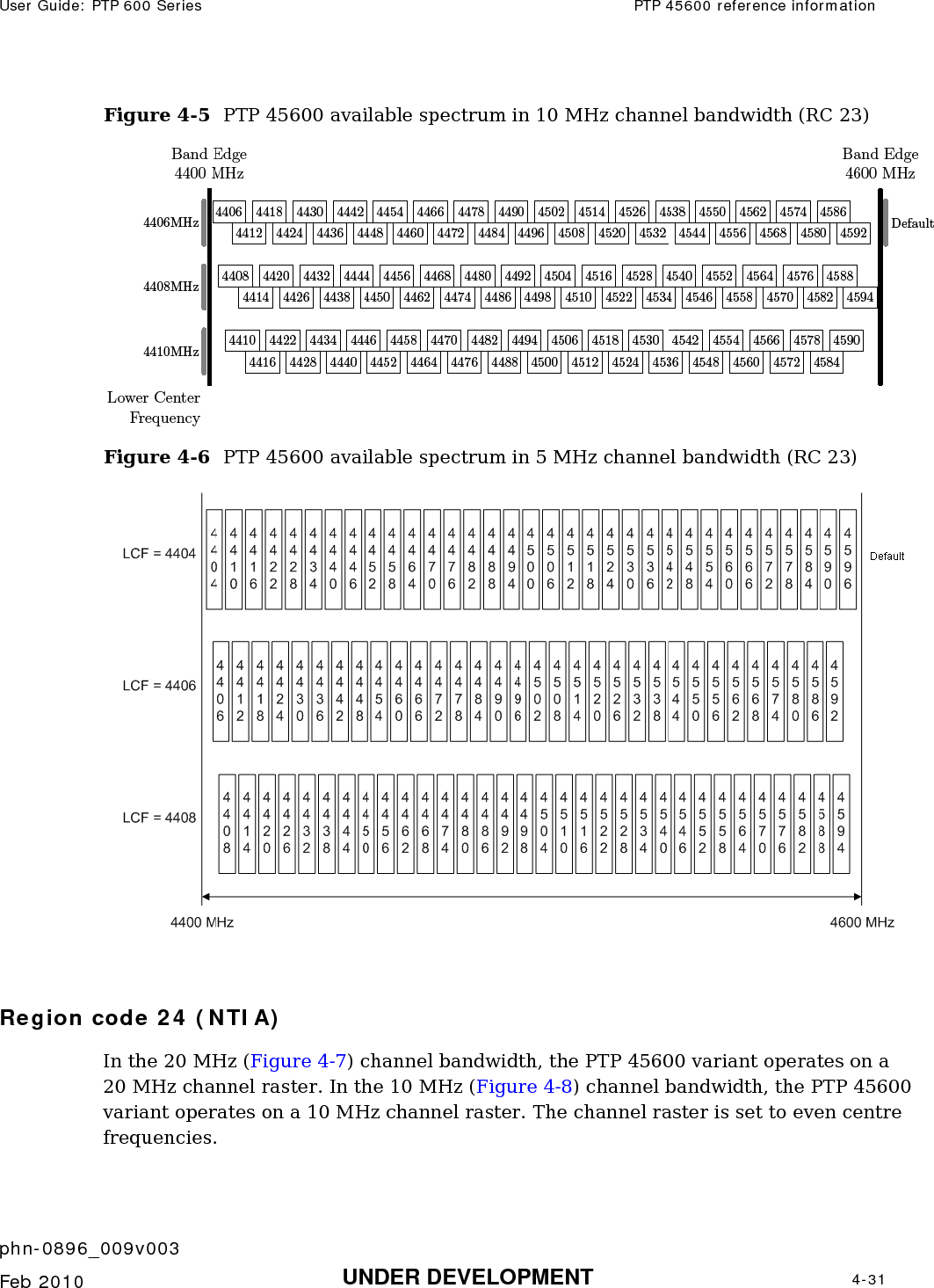 User Guide: PTP 600 Series  PTP 45600 reference information    phn-0896_009v003   Feb 2010  UNDER DEVELOPMENT  4-31  Figure 4-5  PTP 45600 available spectrum in 10 MHz channel bandwidth (RC 23)  Figure 4-6  PTP 45600 available spectrum in 5 MHz channel bandwidth (RC 23)   Region code 24 (NTIA) In the 20 MHz (Figure 4-7) channel bandwidth, the PTP 45600 variant operates on a 20 MHz channel raster. In the 10 MHz (Figure 4-8) channel bandwidth, the PTP 45600 variant operates on a 10 MHz channel raster. The channel raster is set to even centre frequencies. 