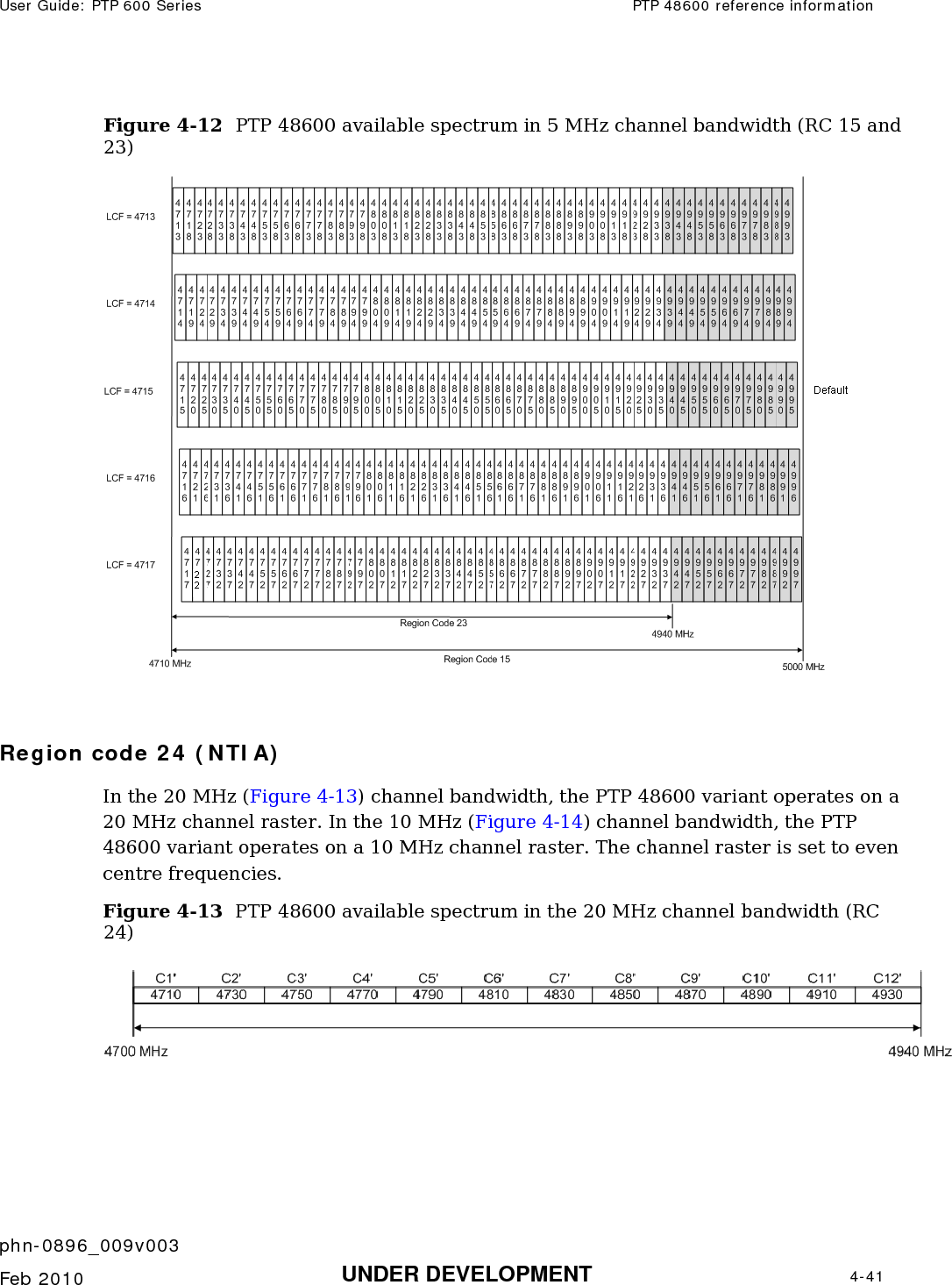 User Guide: PTP 600 Series  PTP 48600 reference information    phn-0896_009v003   Feb 2010  UNDER DEVELOPMENT  4-41  Figure 4-12  PTP 48600 available spectrum in 5 MHz channel bandwidth (RC 15 and 23)   Region code 24 (NTIA) In the 20 MHz (Figure 4-13) channel bandwidth, the PTP 48600 variant operates on a 20 MHz channel raster. In the 10 MHz (Figure 4-14) channel bandwidth, the PTP 48600 variant operates on a 10 MHz channel raster. The channel raster is set to even centre frequencies. Figure 4-13  PTP 48600 available spectrum in the 20 MHz channel bandwidth (RC 24)  