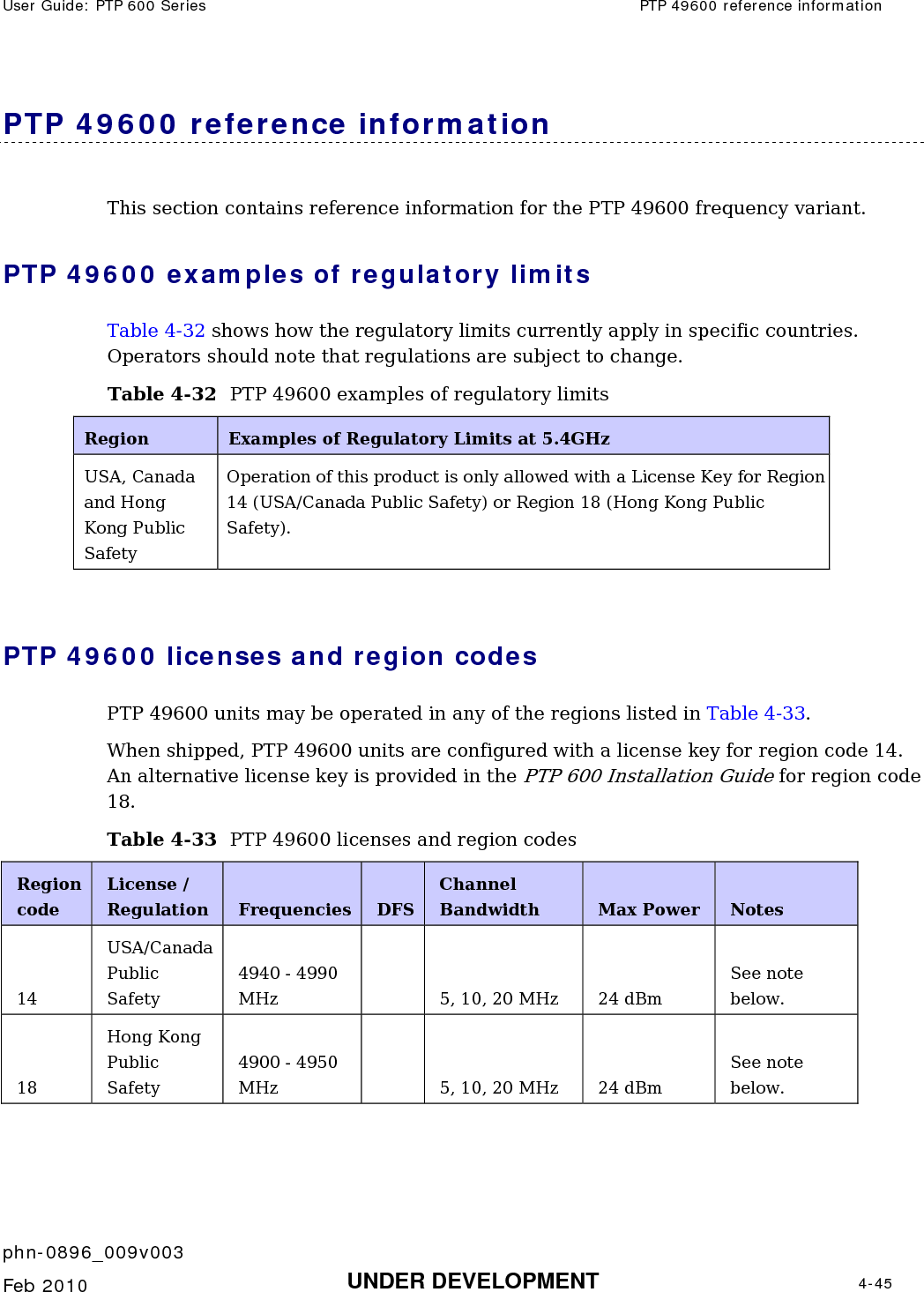 User Guide: PTP 600 Series  PTP 49600 reference information    phn-0896_009v003   Feb 2010  UNDER DEVELOPMENT  4-45  PTP 49600 reference information This section contains reference information for the PTP 49600 frequency variant. PTP 49600 examples of regulatory limits Table 4-32 shows how the regulatory limits currently apply in specific countries. Operators should note that regulations are subject to change. Table 4-32  PTP 49600 examples of regulatory limits Region  Examples of Regulatory Limits at 5.4GHz USA, Canada and Hong Kong Public Safety Operation of this product is only allowed with a License Key for Region 14 (USA/Canada Public Safety) or Region 18 (Hong Kong Public Safety).  PTP 49600 licenses and region codes PTP 49600 units may be operated in any of the regions listed in Table 4-33. When shipped, PTP 49600 units are configured with a license key for region code 14. An alternative license key is provided in the PTP 600 Installation Guide for region code 18. Table 4-33  PTP 49600 licenses and region codes Region code License / Regulation  Frequencies DFS Channel Bandwidth  Max Power  Notes 14 USA/Canada Public Safety 4940 - 4990 MHz    5, 10, 20 MHz  24 dBm See note below. 18 Hong Kong Public Safety 4900 - 4950 MHz     5, 10, 20 MHz  24 dBm See note below.  