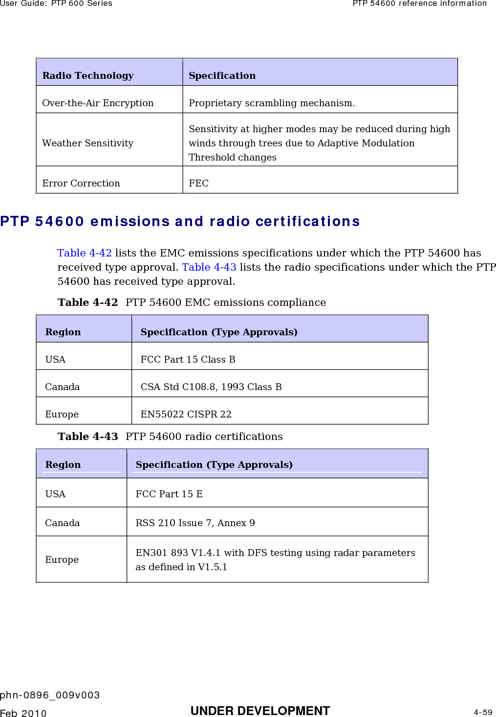 User Guide: PTP 600 Series  PTP 54600 reference information    phn-0896_009v003   Feb 2010  UNDER DEVELOPMENT  4-59  Radio Technology   Specification  Over-the-Air Encryption  Proprietary scrambling mechanism. Weather Sensitivity Sensitivity at higher modes may be reduced during high winds through trees due to Adaptive Modulation Threshold changes Error Correction  FEC PTP 54600 emissions and radio certifications Table 4-42 lists the EMC emissions specifications under which the PTP 54600 has received type approval. Table 4-43 lists the radio specifications under which the PTP 54600 has received type approval. Table 4-42  PTP 54600 EMC emissions compliance Region  Specification (Type Approvals) USA  FCC Part 15 Class B Canada  CSA Std C108.8, 1993 Class B Europe  EN55022 CISPR 22 Table 4-43  PTP 54600 radio certifications Region  Specification (Type Approvals) USA  FCC Part 15 E Canada  RSS 210 Issue 7, Annex 9 Europe  EN301 893 V1.4.1 with DFS testing using radar parameters as defined in V1.5.1  