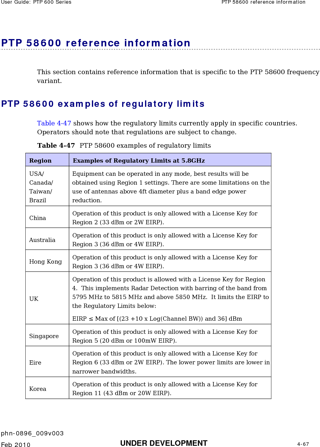 User Guide: PTP 600 Series  PTP 58600 reference information    phn-0896_009v003   Feb 2010  UNDER DEVELOPMENT  4-67  PTP 58600 reference information This section contains reference information that is specific to the PTP 58600 frequency variant. PTP 58600 examples of regulatory limits Table 4-47 shows how the regulatory limits currently apply in specific countries. Operators should note that regulations are subject to change. Table 4-47  PTP 58600 examples of regulatory limits Region  Examples of Regulatory Limits at 5.8GHz USA/ Canada/ Taiwan/ Brazil Equipment can be operated in any mode, best results will be obtained using Region 1 settings. There are some limitations on the use of antennas above 4ft diameter plus a band edge power reduction. China  Operation of this product is only allowed with a License Key for Region 2 (33 dBm or 2W EIRP). Australia  Operation of this product is only allowed with a License Key for Region 3 (36 dBm or 4W EIRP). Hong Kong  Operation of this product is only allowed with a License Key for Region 3 (36 dBm or 4W EIRP). UK Operation of this product is allowed with a License Key for Region 4.  This implements Radar Detection with barring of the band from 5795 MHz to 5815 MHz and above 5850 MHz.  It limits the EIRP to the Regulatory Limits below: EIRP ≤ Max of [(23 +10 x Log(Channel BW)) and 36] dBm Singapore  Operation of this product is only allowed with a License Key for Region 5 (20 dBm or 100mW EIRP). Eire Operation of this product is only allowed with a License Key for Region 6 (33 dBm or 2W EIRP). The lower power limits are lower in narrower bandwidths.  Korea  Operation of this product is only allowed with a License Key for Region 11 (43 dBm or 20W EIRP). 