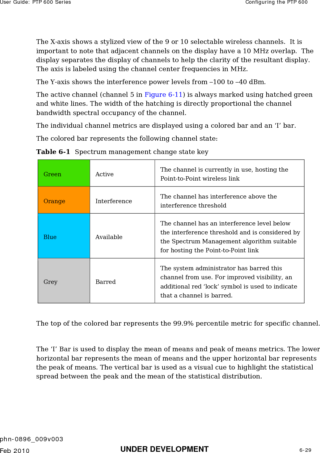 User Guide: PTP 600 Series  Configuring the PTP 600    phn-0896_009v003   Feb 2010  UNDER DEVELOPMENT  6-29  The X-axis shows a stylized view of the 9 or 10 selectable wireless channels.  It is important to note that adjacent channels on the display have a 10 MHz overlap.  The display separates the display of channels to help the clarity of the resultant display. The axis is labeled using the channel center frequencies in MHz. The Y-axis shows the interference power levels from –100 to –40 dBm.  The active channel (channel 5 in Figure 6-11) is always marked using hatched green and white lines. The width of the hatching is directly proportional the channel bandwidth spectral occupancy of the channel. The individual channel metrics are displayed using a colored bar and an ‘I’ bar. The colored bar represents the following channel state: Table 6-1  Spectrum management change state key Green Active  The channel is currently in use, hosting the Point-to-Point wireless link Orange Interference The channel has interference above the interference threshold  Blue Available The channel has an interference level below the interference threshold and is considered by the Spectrum Management algorithm suitable for hosting the Point-to-Point link Grey Barred The system administrator has barred this channel from use. For improved visibility, an additional red ‘lock’ symbol is used to indicate that a channel is barred.  The top of the colored bar represents the 99.9% percentile metric for specific channel.  The ‘I’ Bar is used to display the mean of means and peak of means metrics. The lower horizontal bar represents the mean of means and the upper horizontal bar represents the peak of means. The vertical bar is used as a visual cue to highlight the statistical spread between the peak and the mean of the statistical distribution. 
