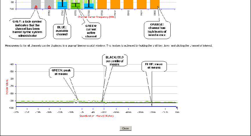 User Guide: PTP 600 Series  Configuring the PTP 600    phn-0896_009v003   Feb 2010  UNDER DEVELOPMENT  6-33  The only controls available to the master are the Statistics Window and Interference Threshold attributes. They will have no effect on the operation of the wireless link and will only effect the generation of the channel spectrum graphics. The active channel history menu is removed in this mode of operation as channel hopping is prohibited. Figure 6-15  Spectrum Management Help Page (fixed frequency)  