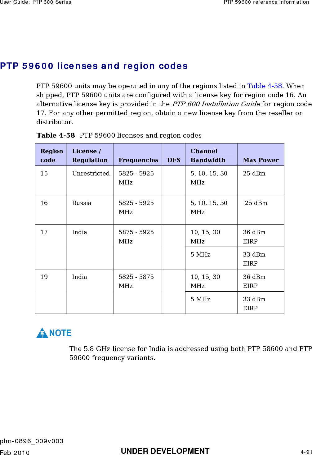 User Guide: PTP 600 Series  PTP 59600 reference information    phn-0896_009v003   Feb 2010  UNDER DEVELOPMENT  4-91   PTP 59600 licenses and region codes PTP 59600 units may be operated in any of the regions listed in Table 4-58. When shipped, PTP 59600 units are configured with a license key for region code 16. An alternative license key is provided in the PTP 600 Installation Guide for region code 17. For any other permitted region, obtain a new license key from the reseller or distributor. Table 4-58  PTP 59600 licenses and region codes Region code License / Regulation  Frequencies DFS Channel Bandwidth  Max Power 15  Unrestricted  5825 - 5925 MHz   5, 10, 15, 30 MHz 25 dBm 16  Russia  5825 - 5925 MHz    5, 10, 15, 30 MHz  25 dBm 10, 15, 30 MHz 36 dBm EIRP 17   India   5875 - 5925 MHz       5 MHz  33 dBm EIRP 10, 15, 30 MHz 36 dBm EIRP 19  India  5825 - 5875 MHz   5 MHz  33 dBm EIRP  NOTE The 5.8 GHz license for India is addressed using both PTP 58600 and PTP 59600 frequency variants.  