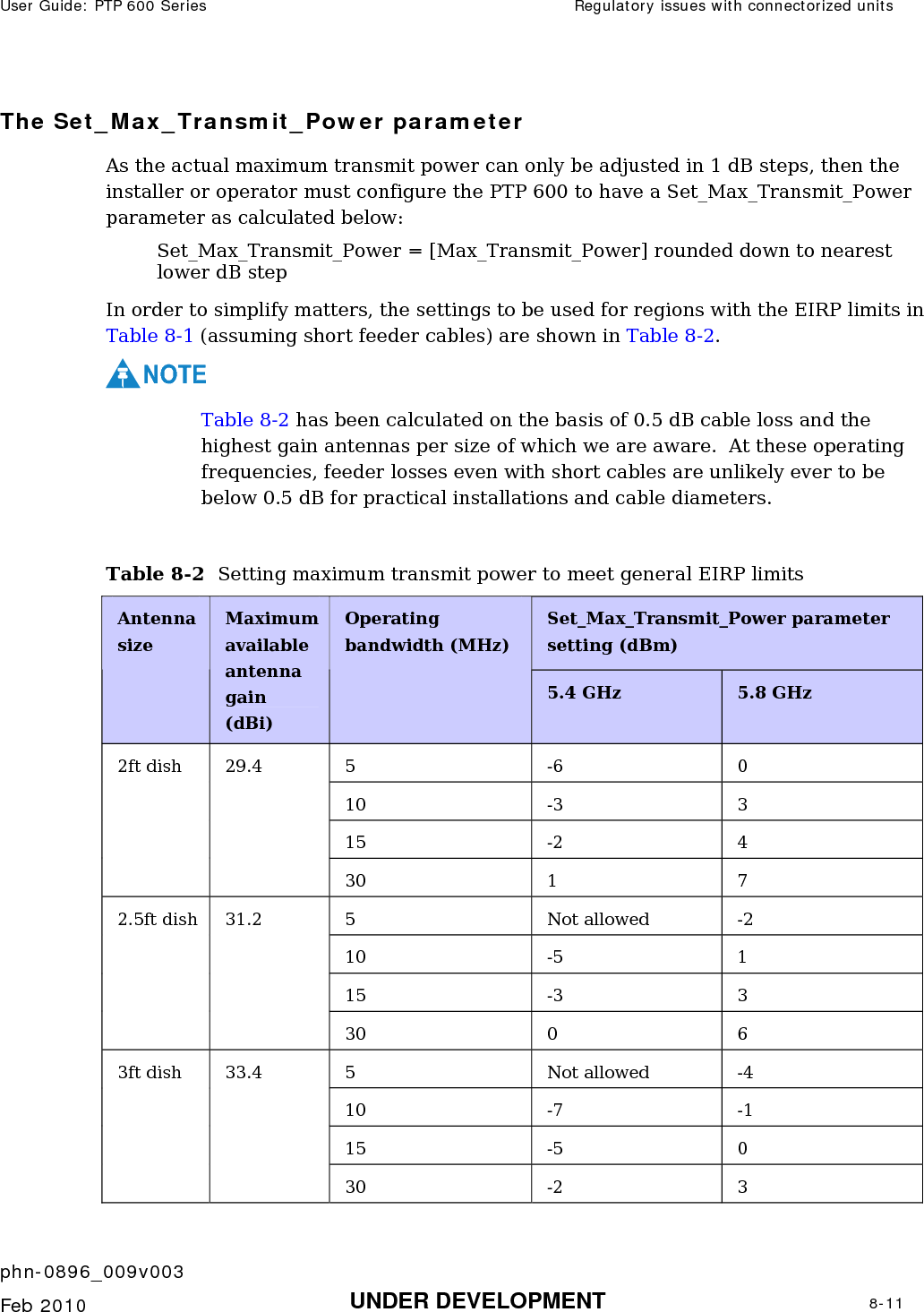 User Guide: PTP 600 Series  Regulatory issues with connectorized units    phn-0896_009v003   Feb 2010  UNDER DEVELOPMENT  8-11  The Set_Max_Transmit_Power parameter As the actual maximum transmit power can only be adjusted in 1 dB steps, then the installer or operator must configure the PTP 600 to have a Set_Max_Transmit_Power parameter as calculated below:  Set_Max_Transmit_Power = [Max_Transmit_Power] rounded down to nearest lower dB step In order to simplify matters, the settings to be used for regions with the EIRP limits in Table 8-1 (assuming short feeder cables) are shown in Table 8-2. NOTE Table 8-2 has been calculated on the basis of 0.5 dB cable loss and the highest gain antennas per size of which we are aware.  At these operating frequencies, feeder losses even with short cables are unlikely ever to be below 0.5 dB for practical installations and cable diameters.  Table 8-2  Setting maximum transmit power to meet general EIRP limits Set_Max_Transmit_Power parameter setting (dBm)  Antenna size Maximum available antenna gain (dBi) Operating bandwidth (MHz) 5.4 GHz  5.8 GHz 5 -6 0 10 -3 3 15 -2 4 2ft dish  29.4 30 1 7 5 Not allowed -2 10 -5 1 15 -3 3 2.5ft dish  31.2 30 0 6 5 Not allowed -4 10 -7 -1 15 -5 0 3ft dish  33.4 30 -2 3 