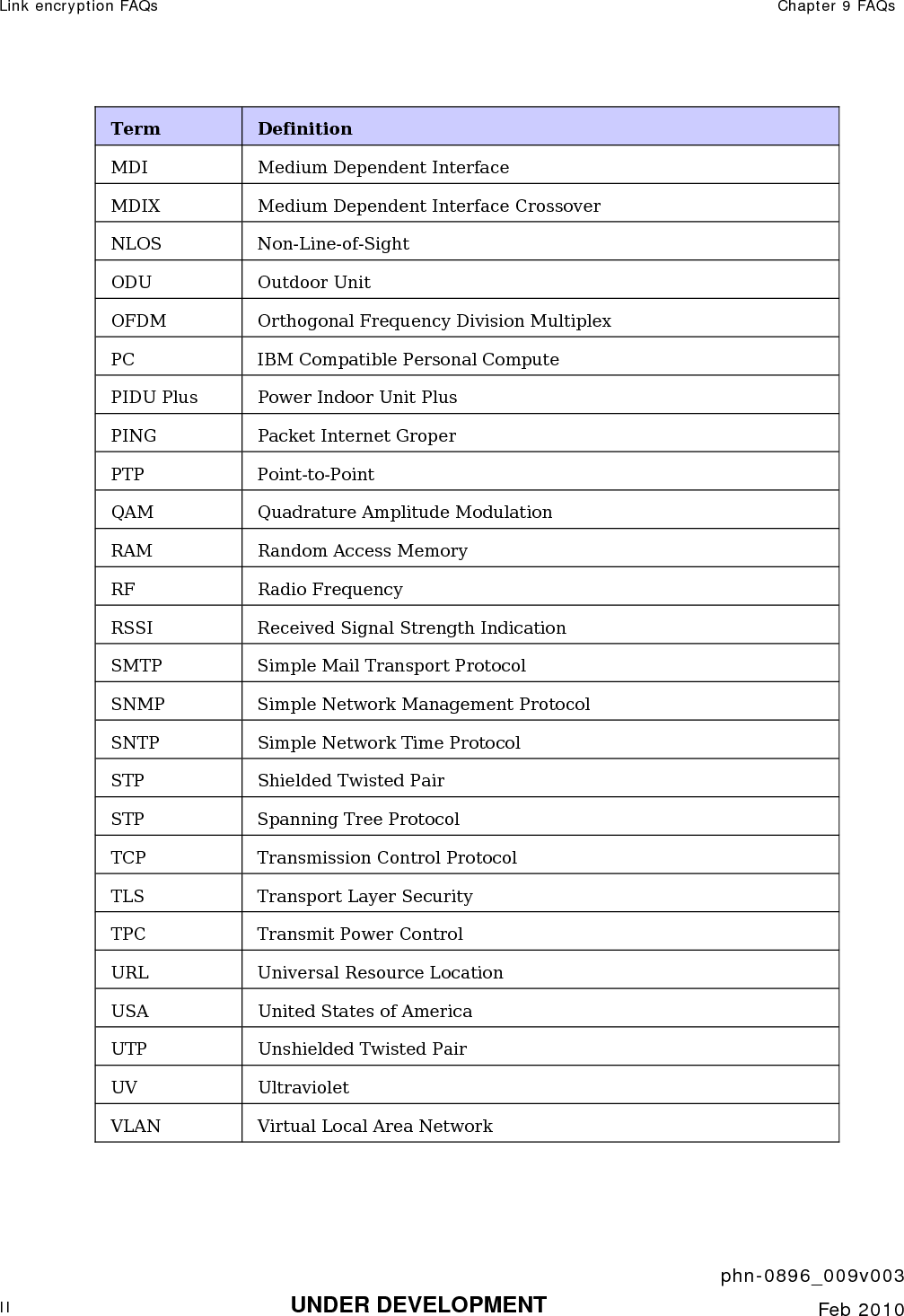 Link encryption FAQs  Chapter 9 FAQs     phn-0896_009v003 II UNDER DEVELOPMENT  Feb 2010  Term  Definition MDI  Medium Dependent Interface MDIX  Medium Dependent Interface Crossover NLOS Non-Line-of-Sight ODU Outdoor Unit OFDM  Orthogonal Frequency Division Multiplex PC  IBM Compatible Personal Compute PIDU Plus  Power Indoor Unit Plus PING  Packet Internet Groper PTP Point-to-Point QAM Quadrature Amplitude Modulation RAM  Random Access Memory RF Radio Frequency RSSI  Received Signal Strength Indication SMTP  Simple Mail Transport Protocol SNMP  Simple Network Management Protocol SNTP  Simple Network Time Protocol STP  Shielded Twisted Pair STP  Spanning Tree Protocol TCP  Transmission Control Protocol TLS  Transport Layer Security TPC  Transmit Power Control URL  Universal Resource Location USA  United States of America UTP  Unshielded Twisted Pair UV Ultraviolet VLAN  Virtual Local Area Network   