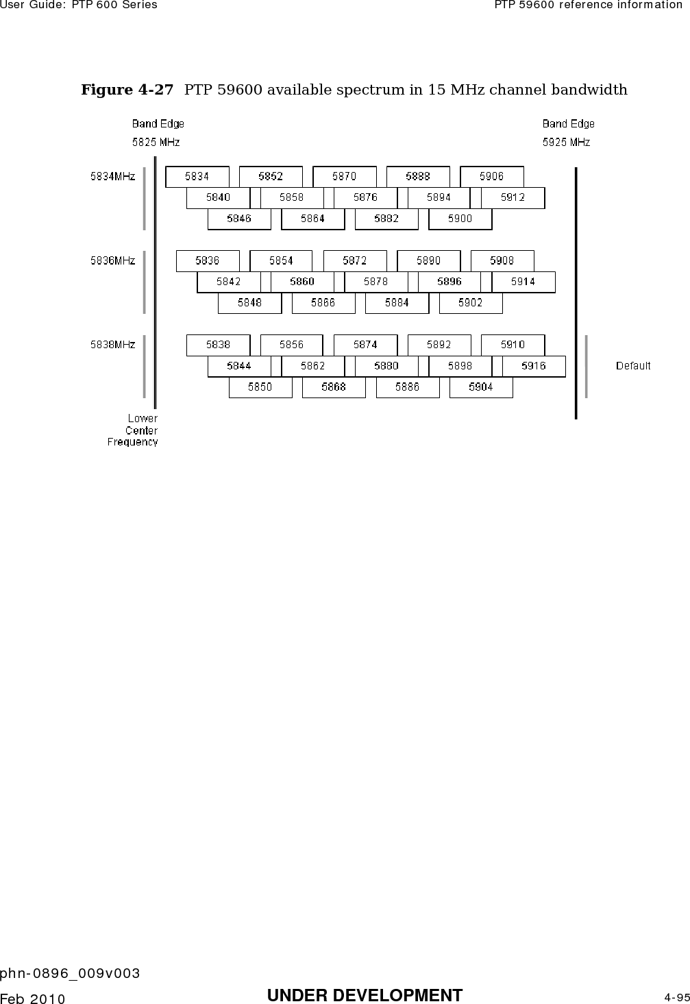 User Guide: PTP 600 Series  PTP 59600 reference information    phn-0896_009v003   Feb 2010  UNDER DEVELOPMENT  4-95  Figure 4-27  PTP 59600 available spectrum in 15 MHz channel bandwidth    